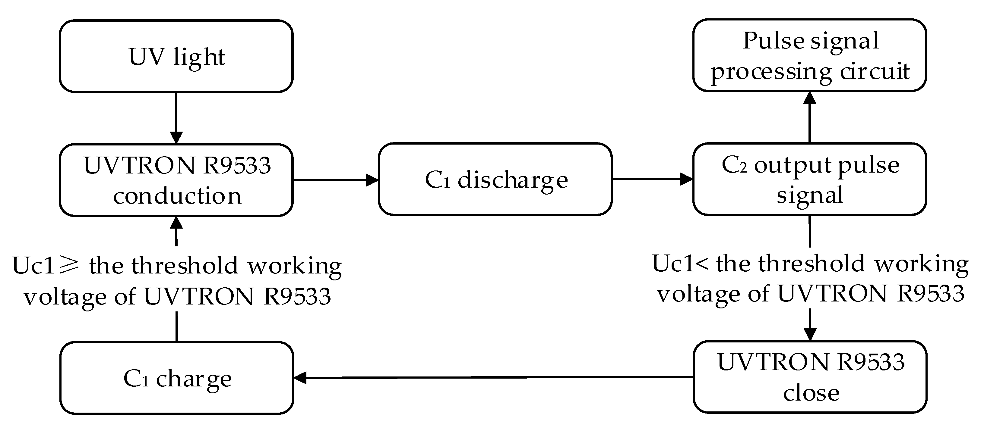 Sensors 20 04767 g003 Sensors 20 04767 g003