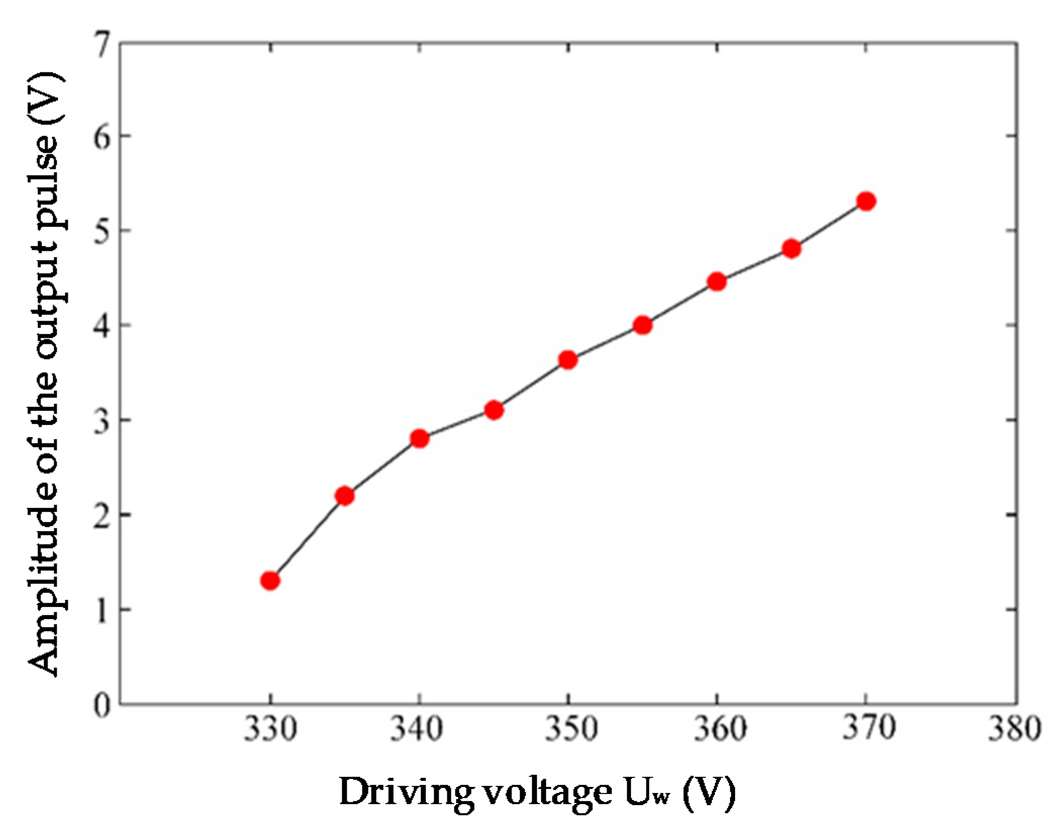 Sensors 20 04767 g005 Sensors 20 04767 g005