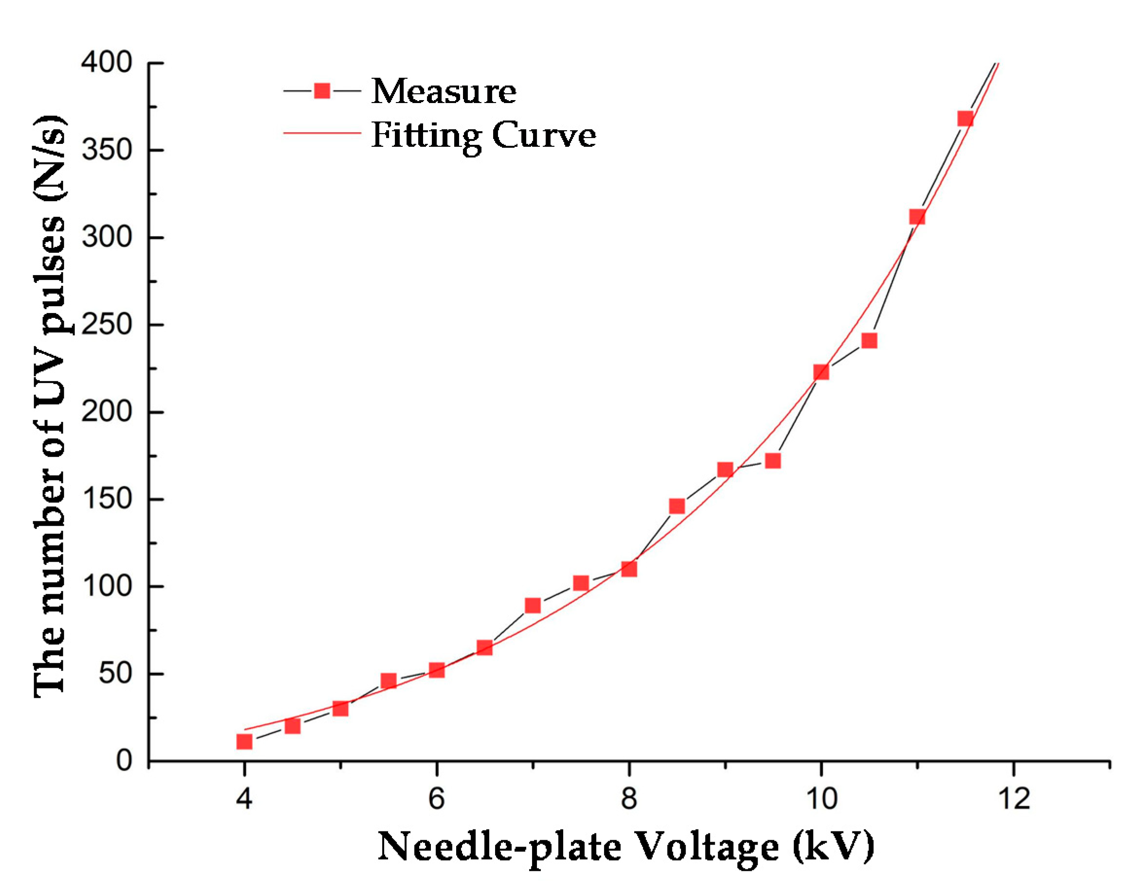 Sensors 20 04767 g012 Sensors 20 04767 g012