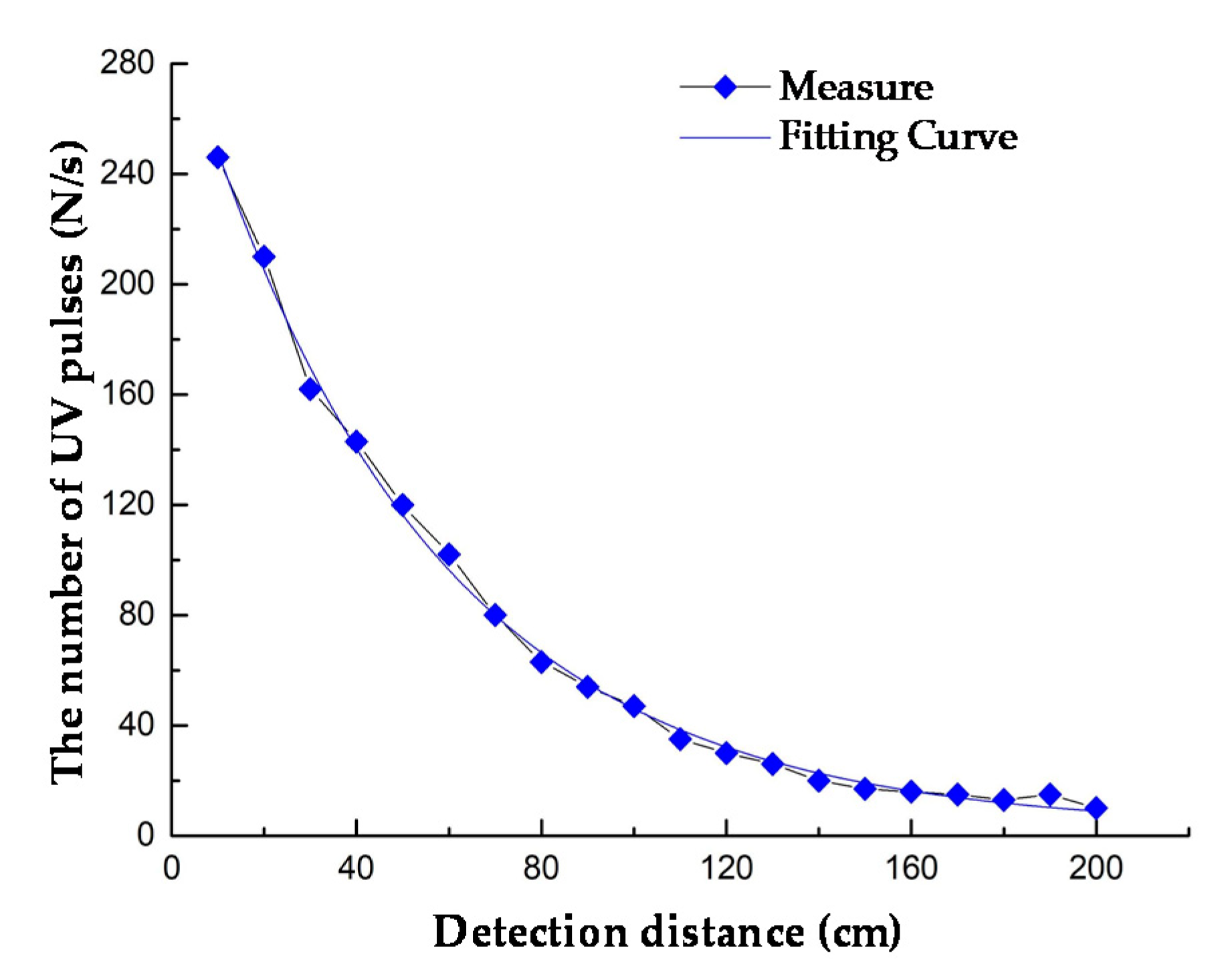 Sensors 20 04767 g013 Sensors 20 04767 g013