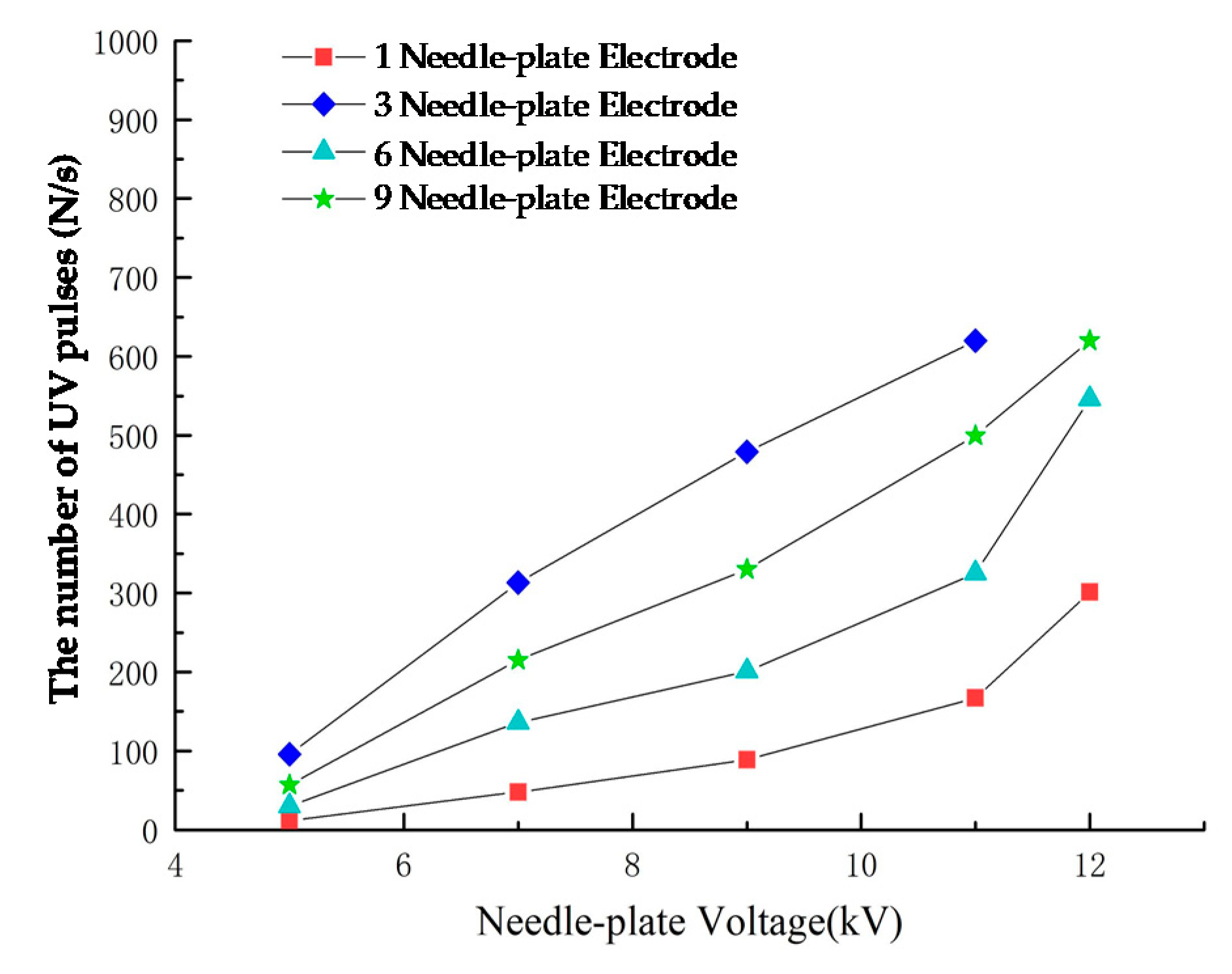 Sensors 20 04767 g015 Sensors 20 04767 g015
