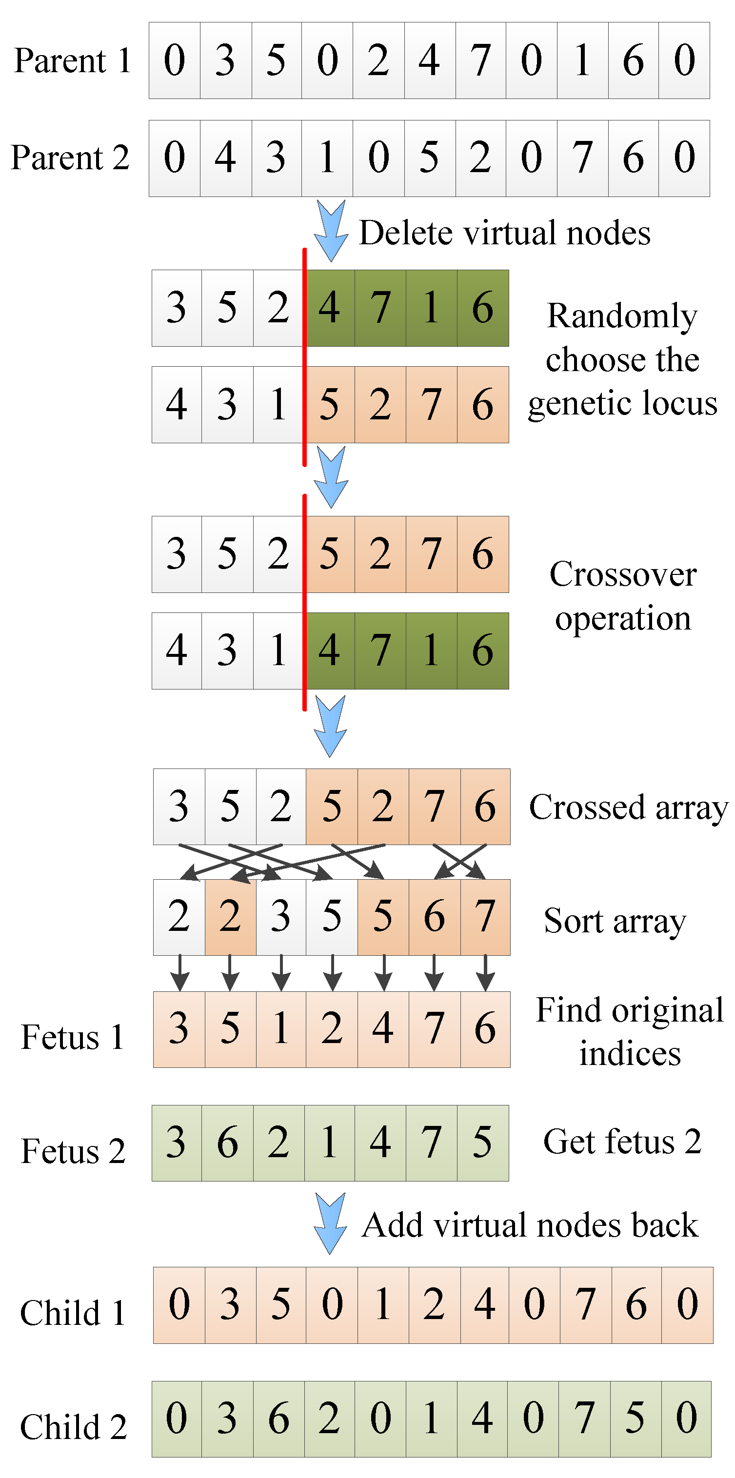 Sensors 20 04769 g004