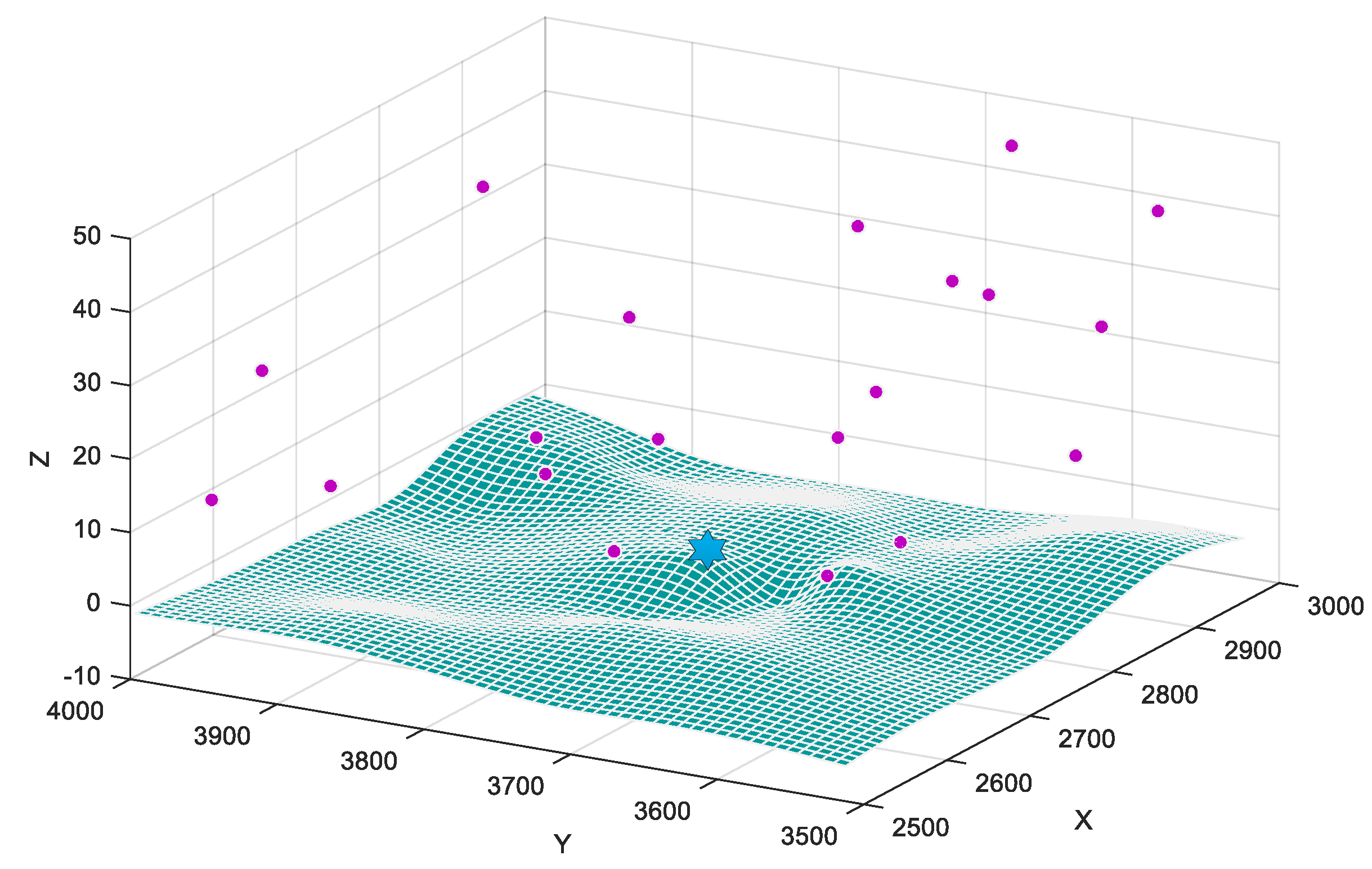 Sensors 20 04769 g006