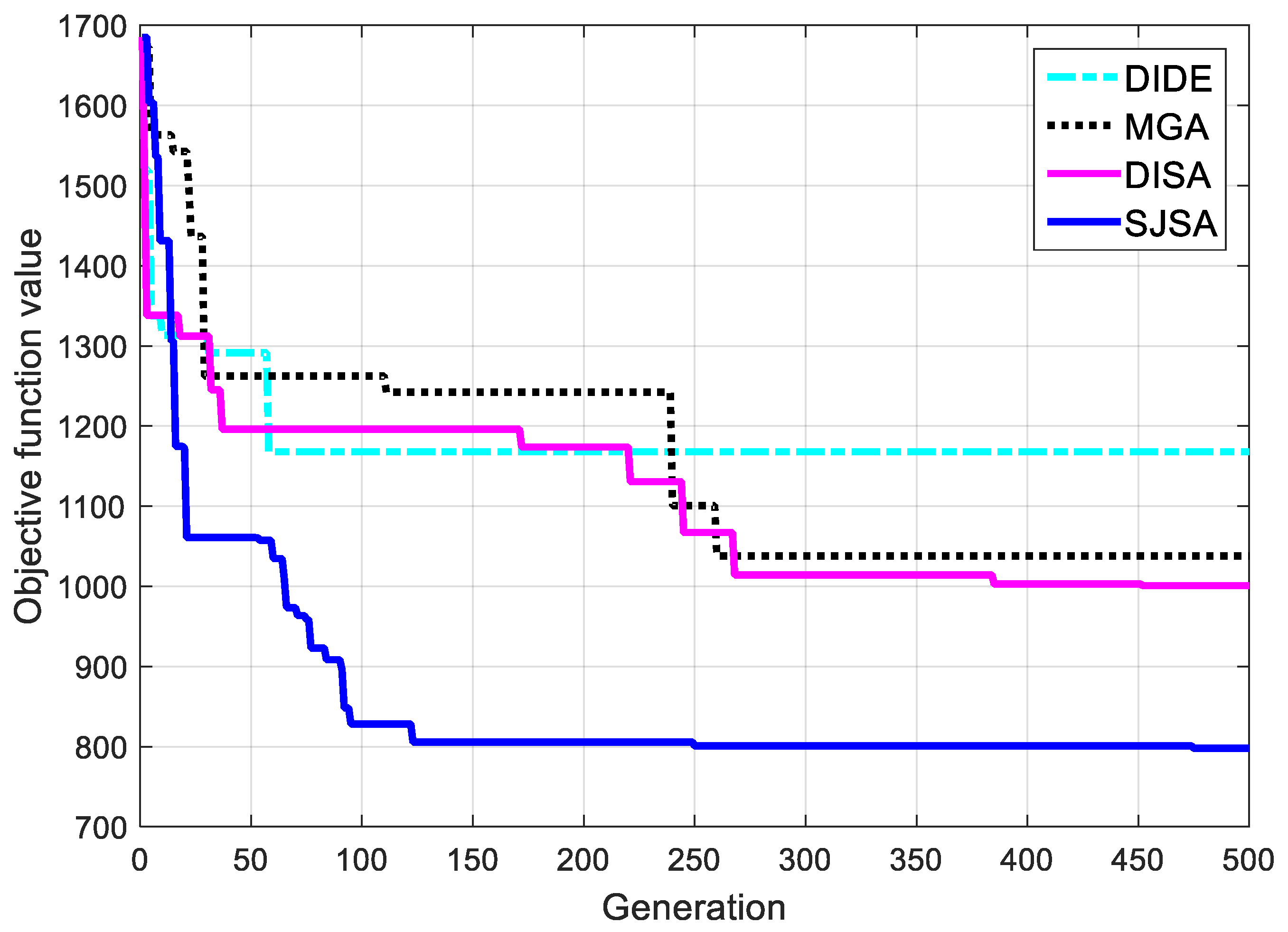 Sensors 20 04769 g007