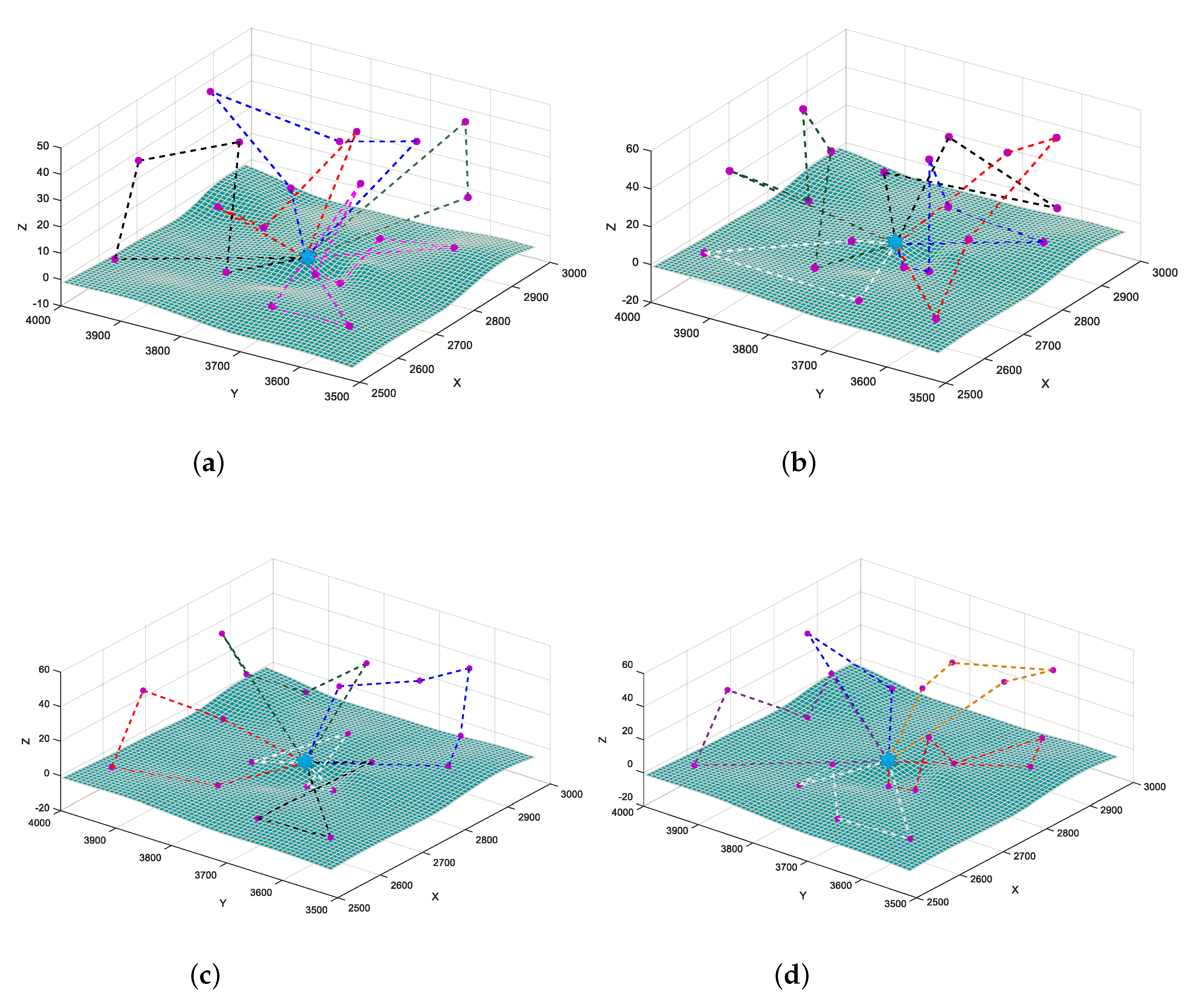 Sensors 20 04769 g009