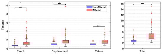 Sensors 20 04770 g0a1