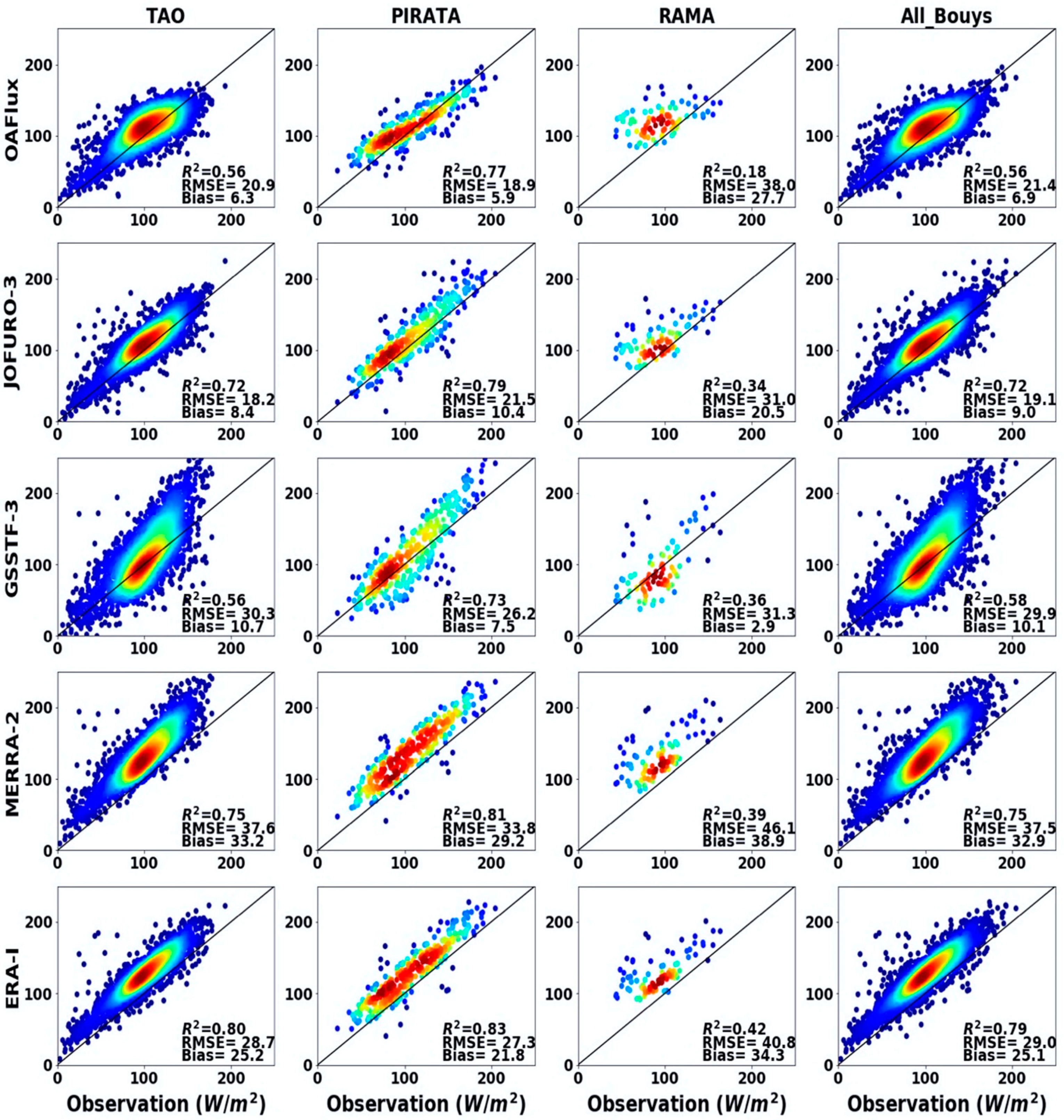 Sensors 20 04773 g003