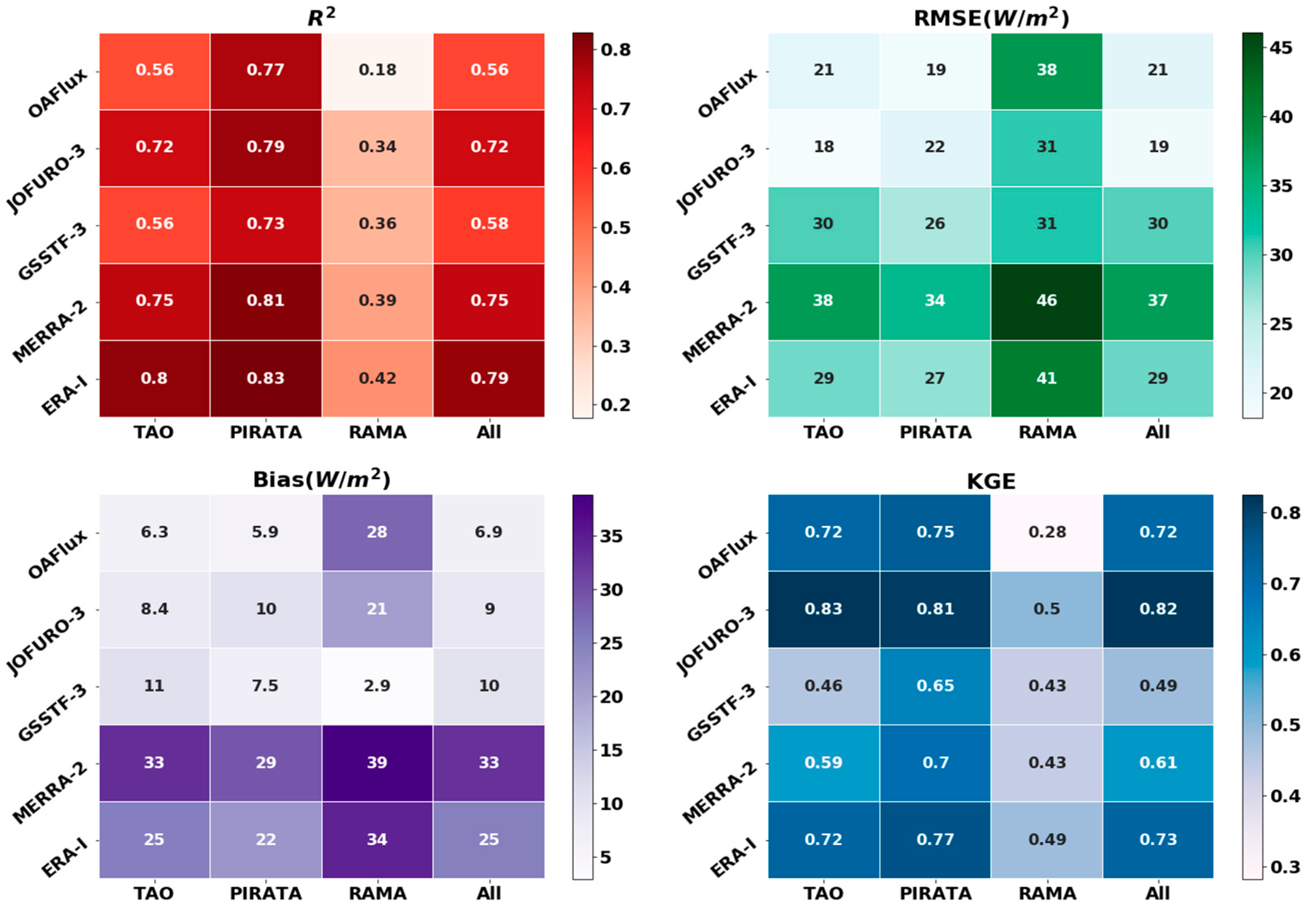 Sensors 20 04773 g004