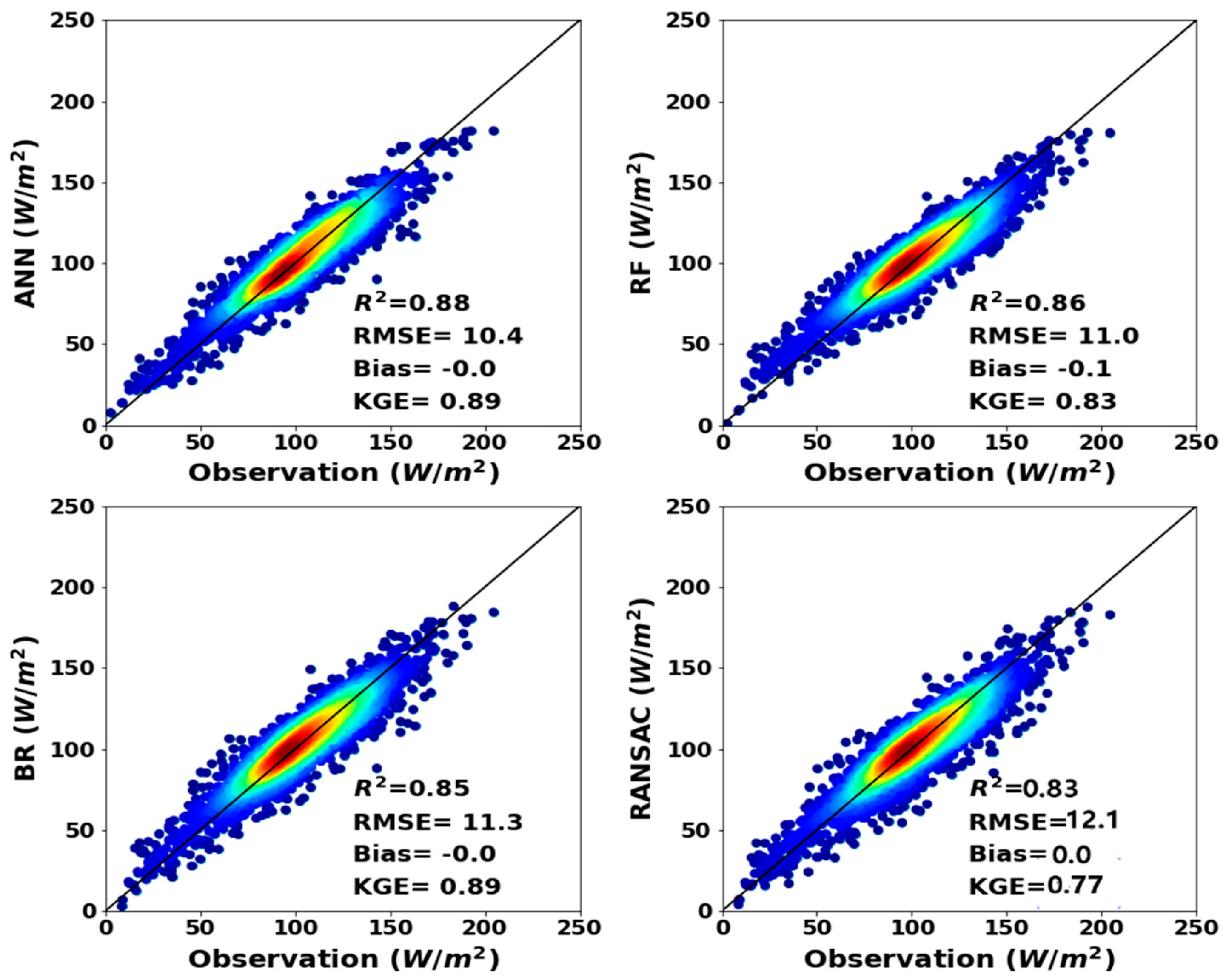 Sensors 20 04773 g005