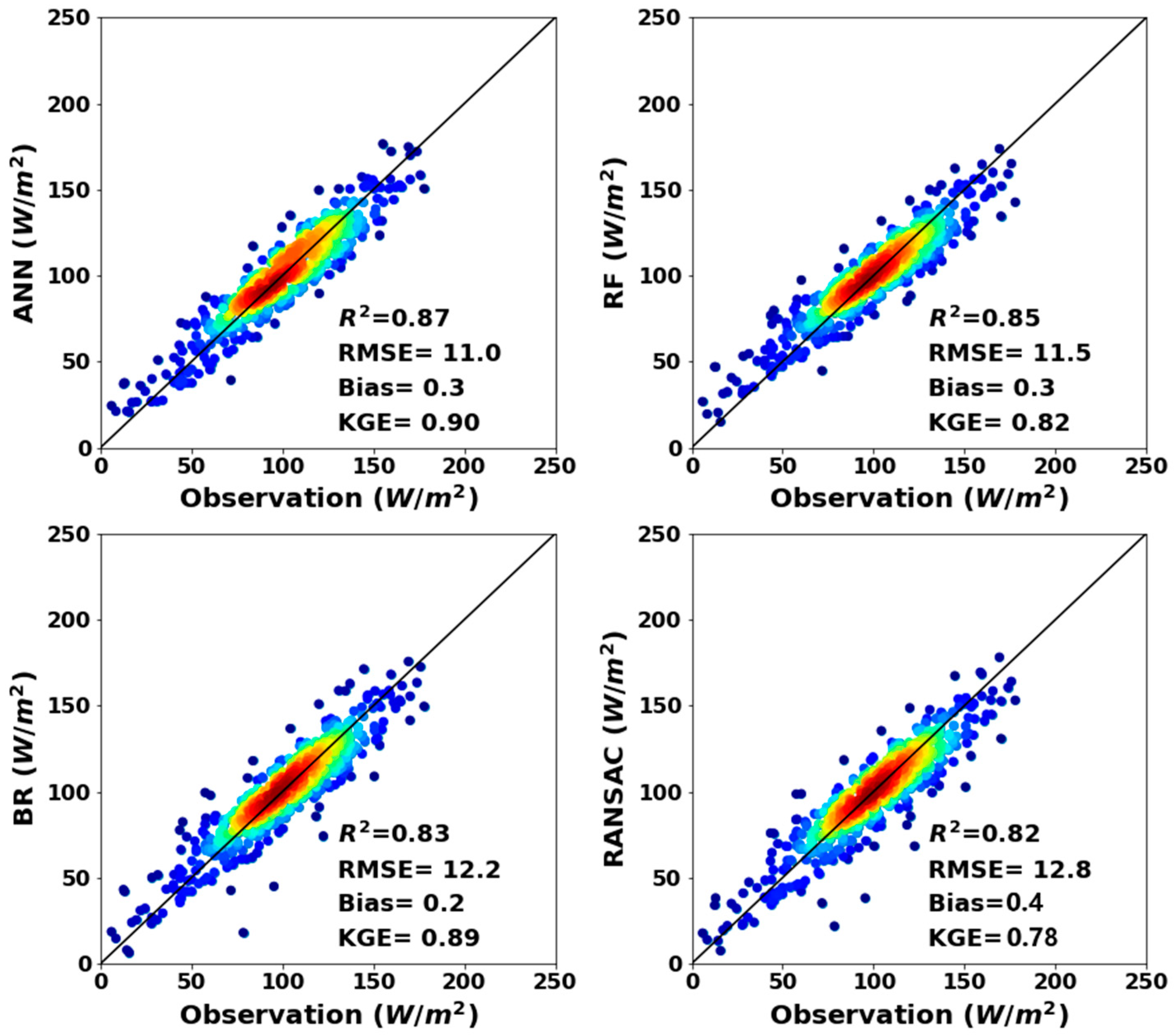 Sensors 20 04773 g006