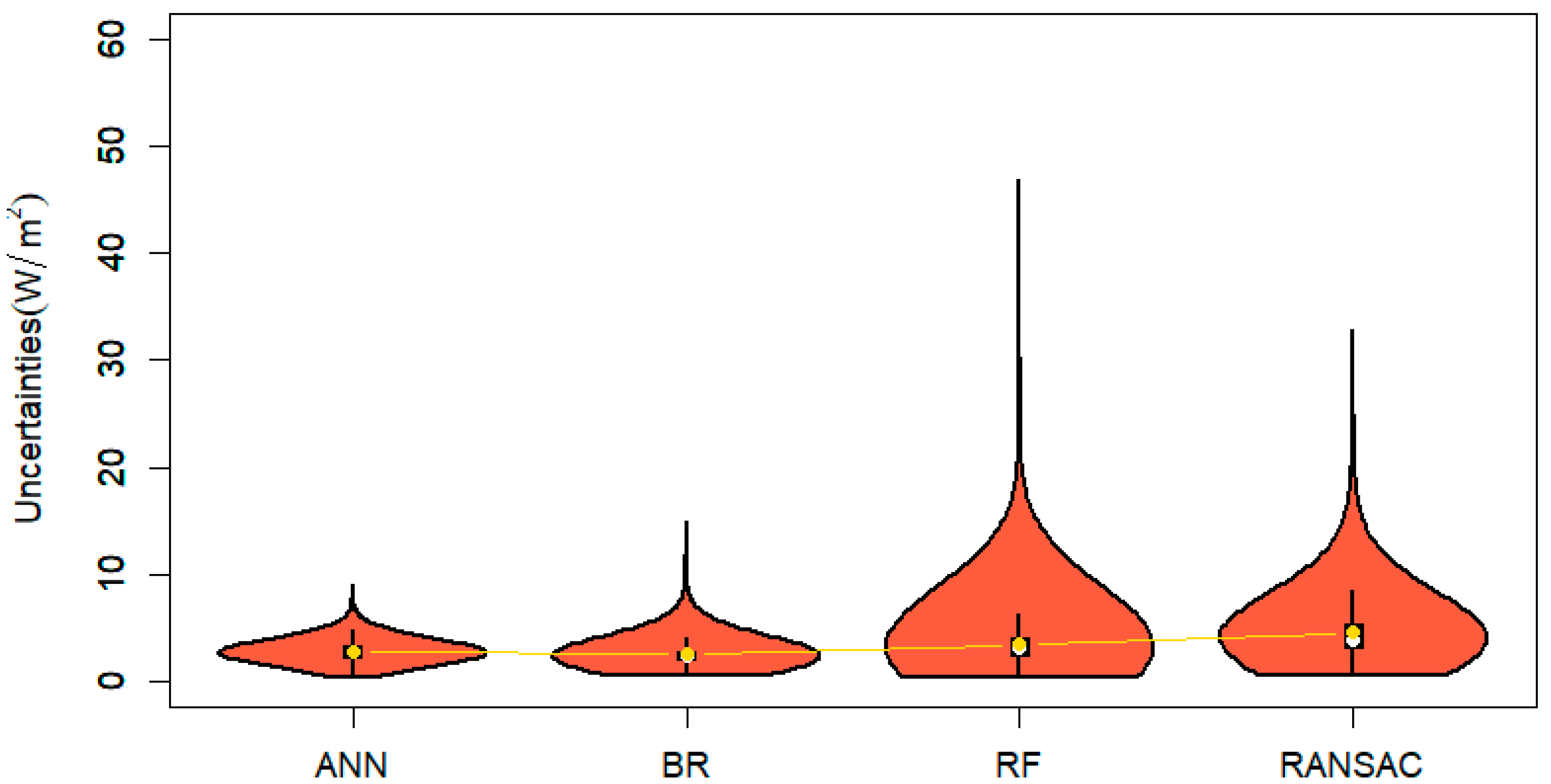 Sensors 20 04773 g008