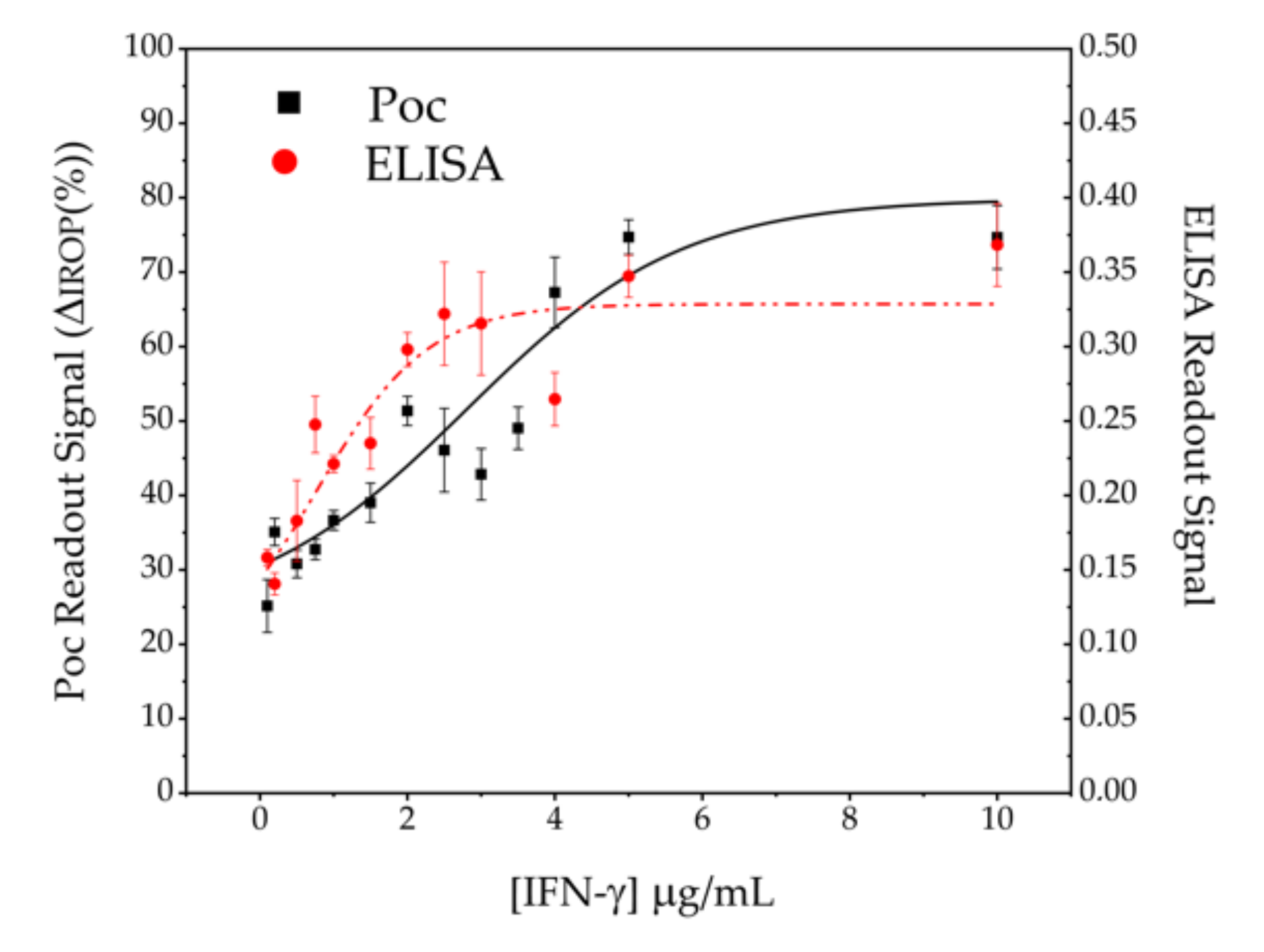 Sensors 20 04776 g007