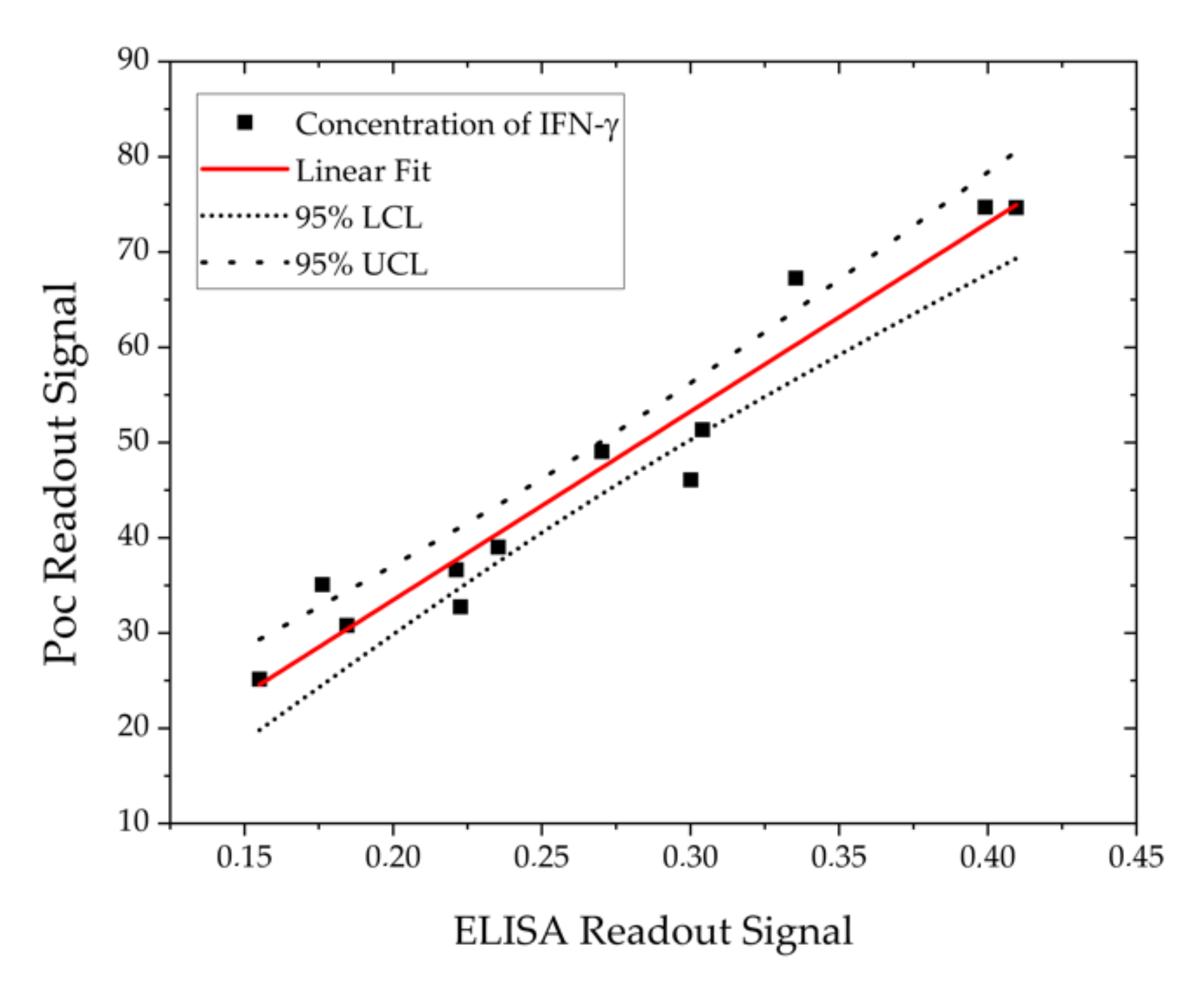 Sensors 20 04776 g008