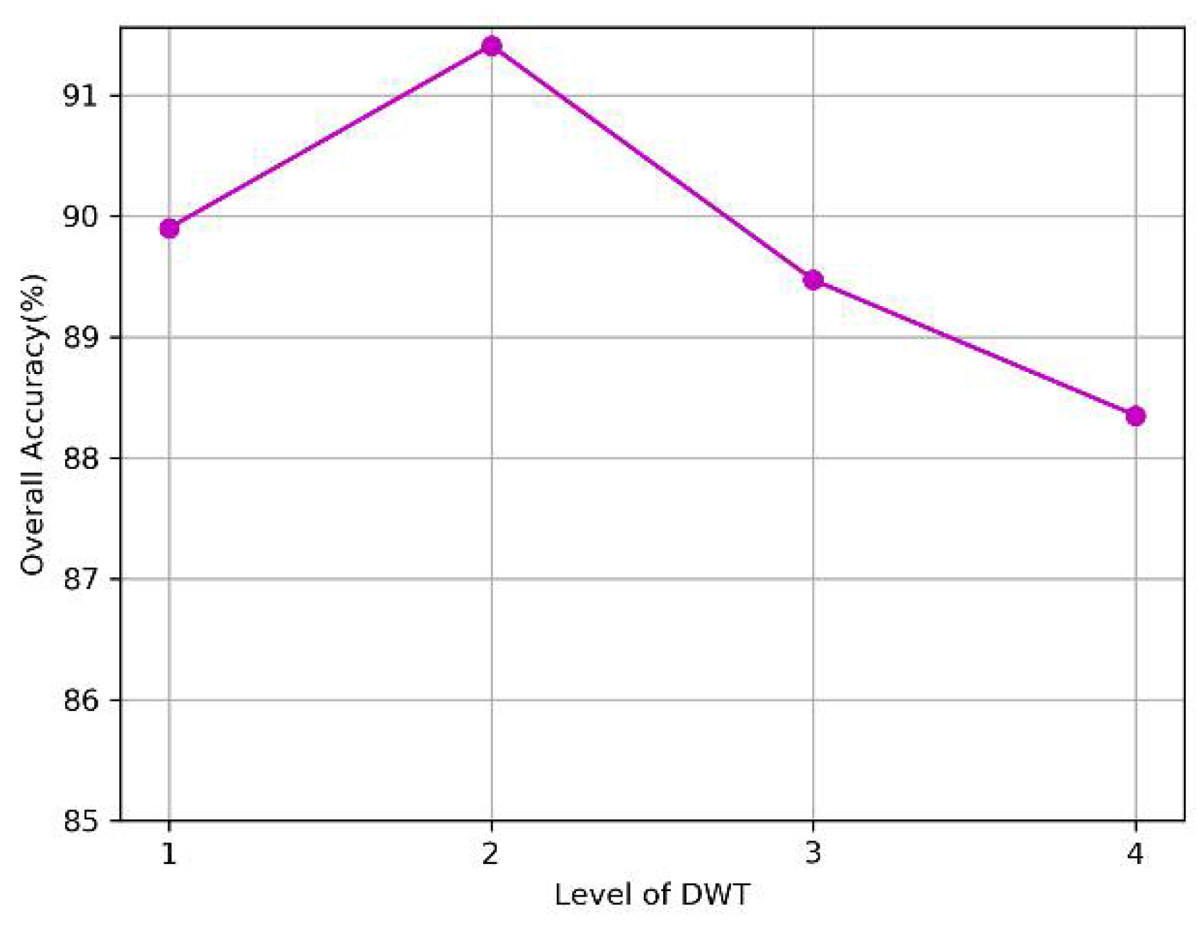 Sensors 20 04777 g008 Sensors 20 04777 g008