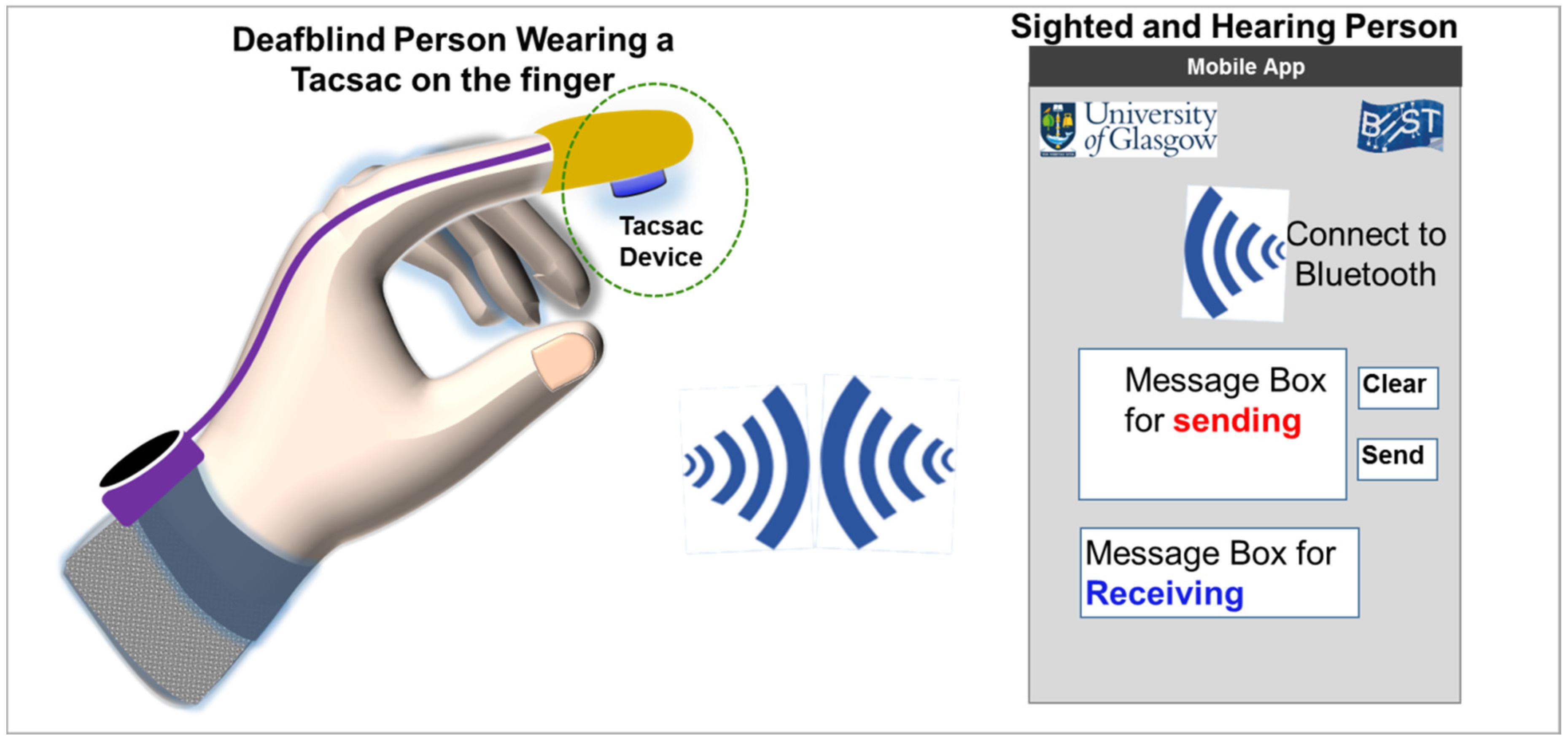 Sensors 20 04780 g001