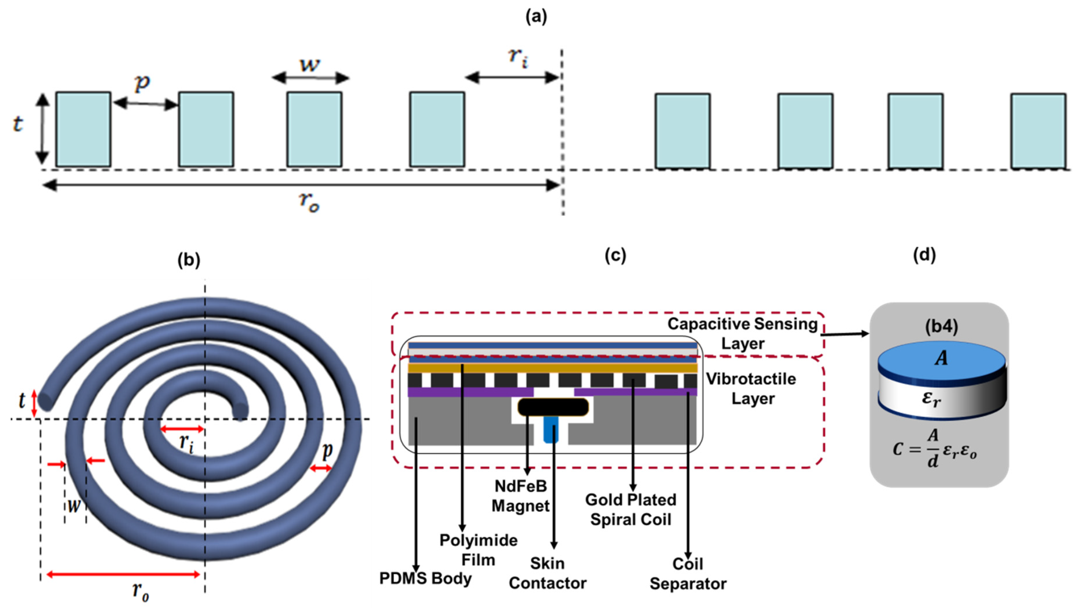 Sensors 20 04780 g002