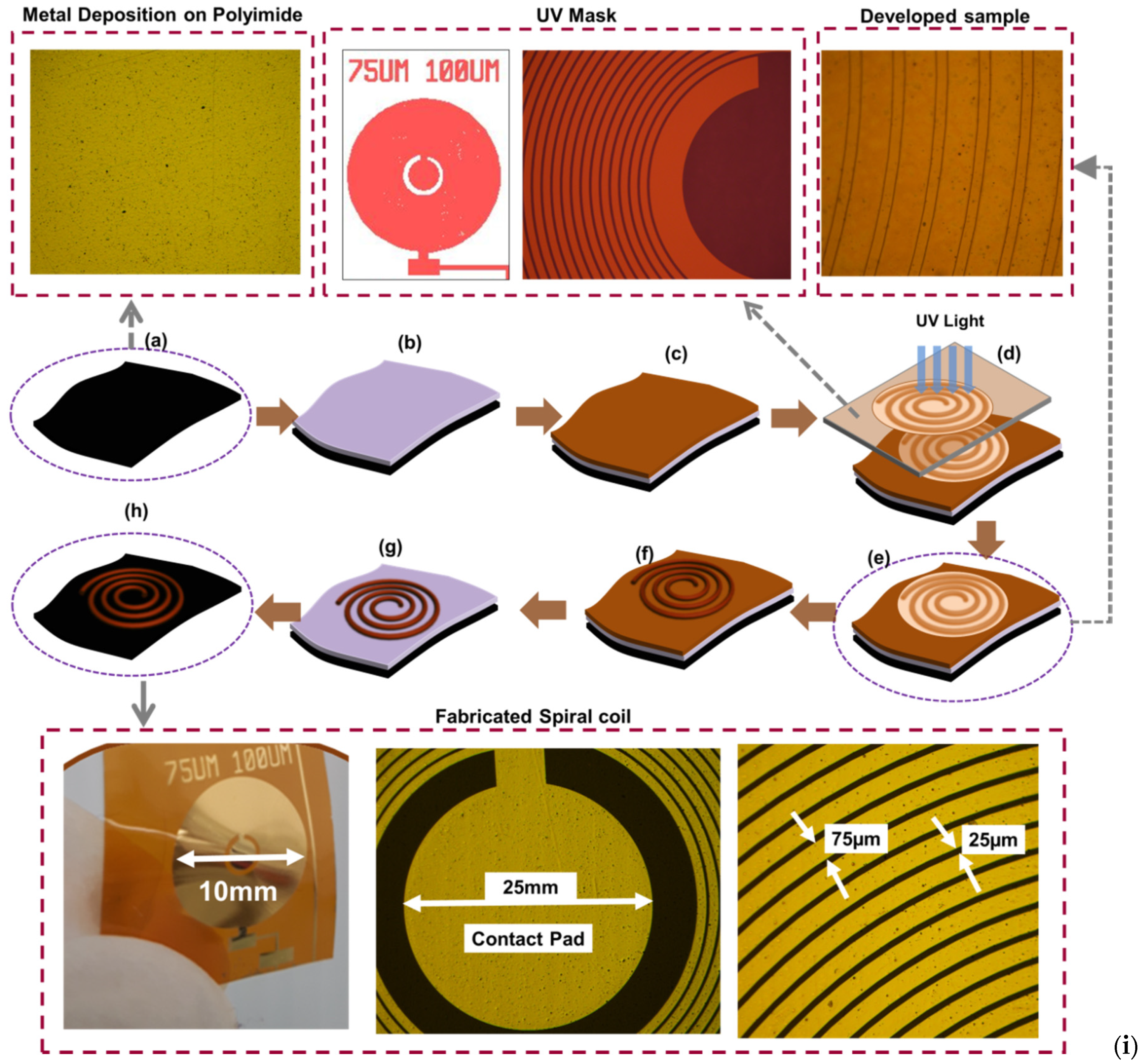 Sensors 20 04780 g003