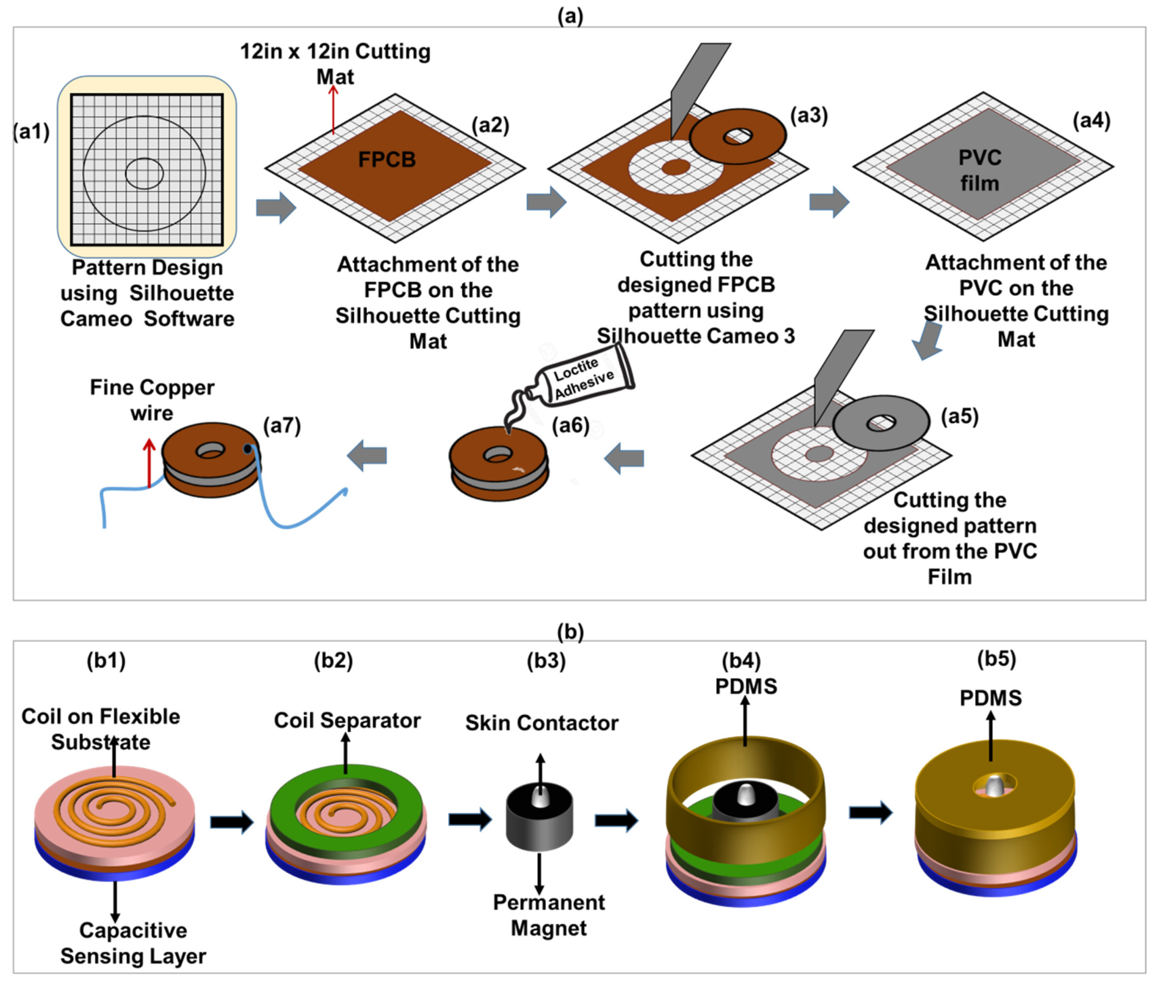 Sensors 20 04780 g004