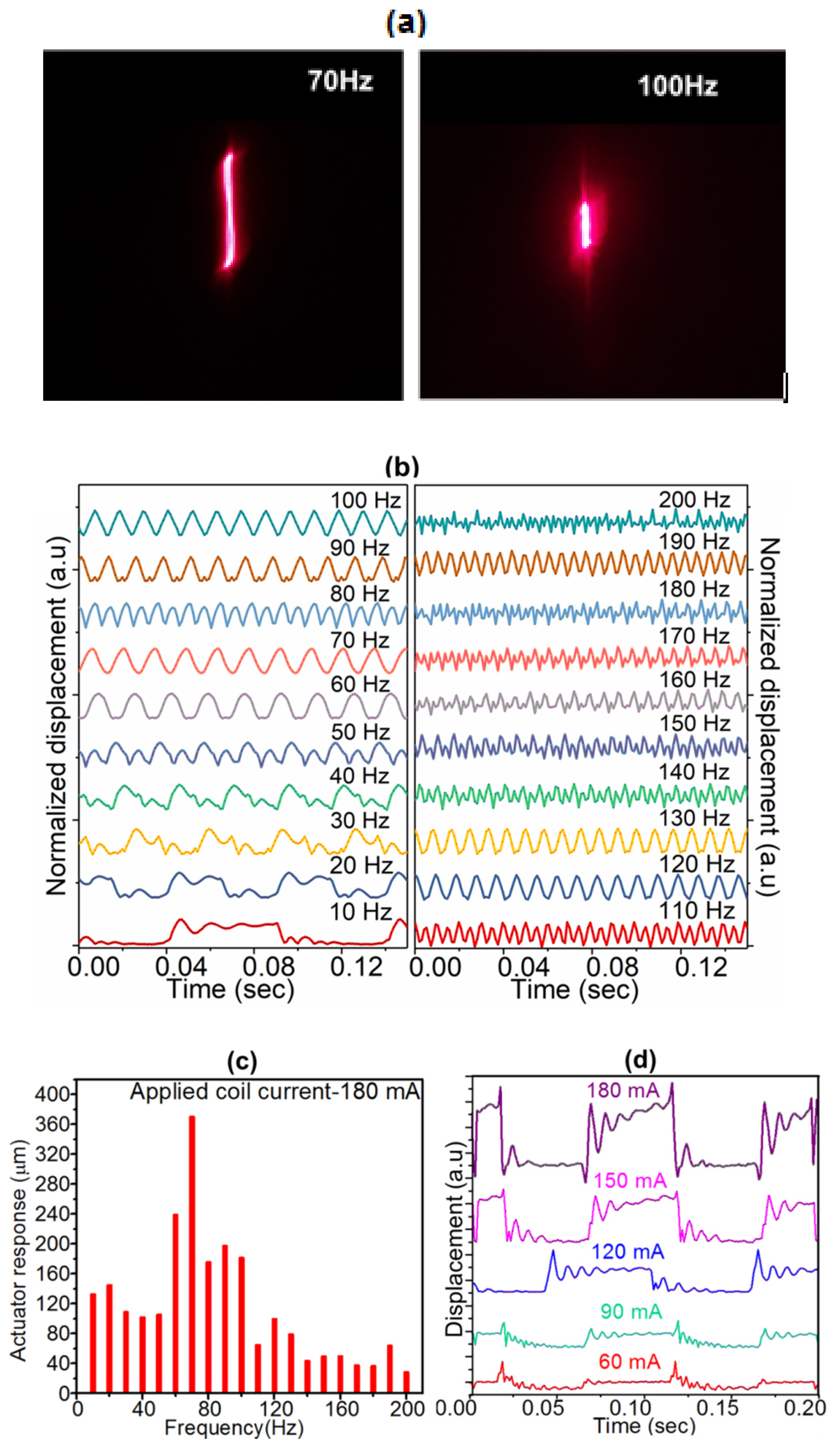 Sensors 20 04780 g006