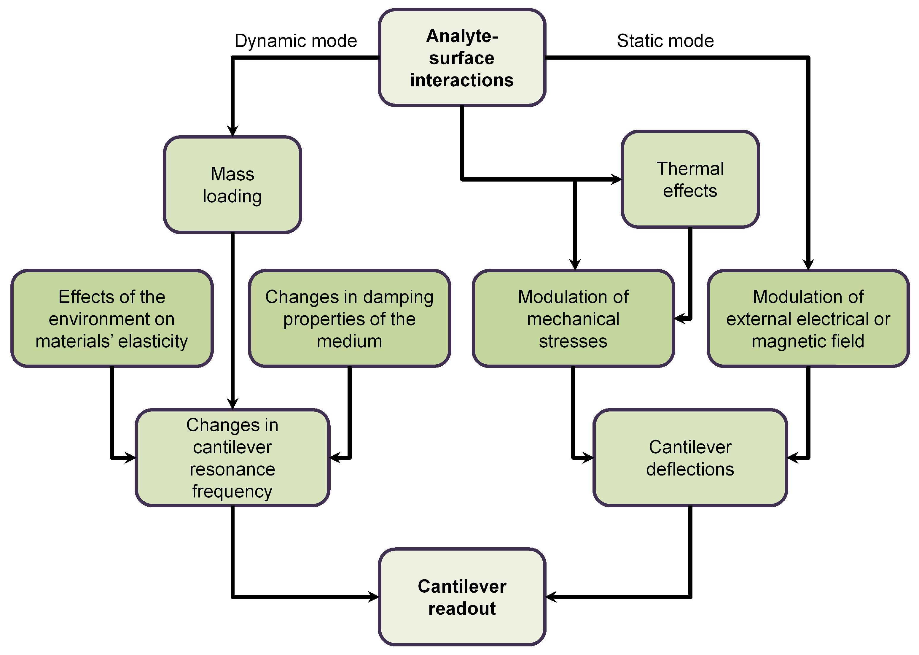 Sensors 20 04784 g002 Sensors 20 04784 g002
