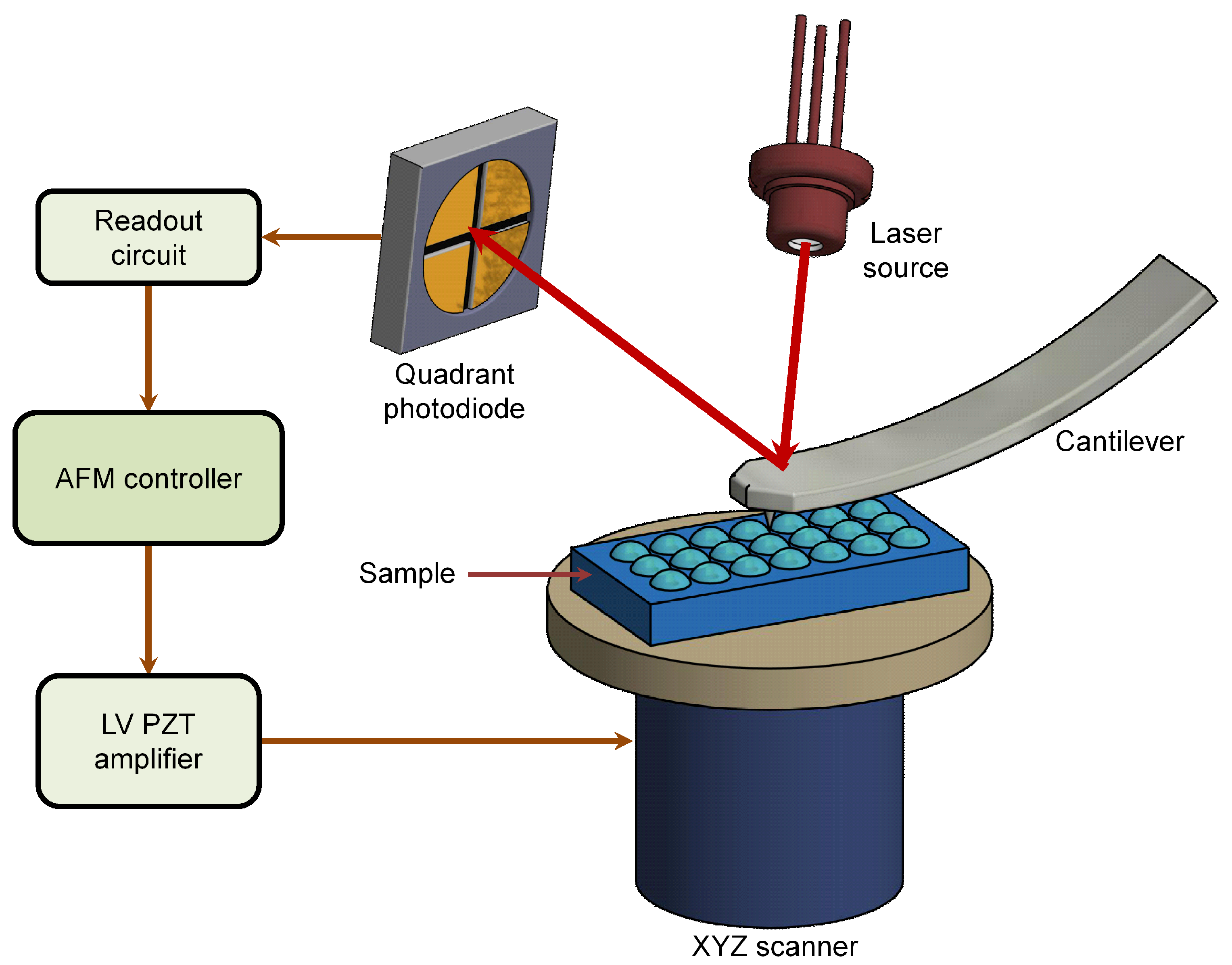 Sensors 20 04784 g003 Sensors 20 04784 g003