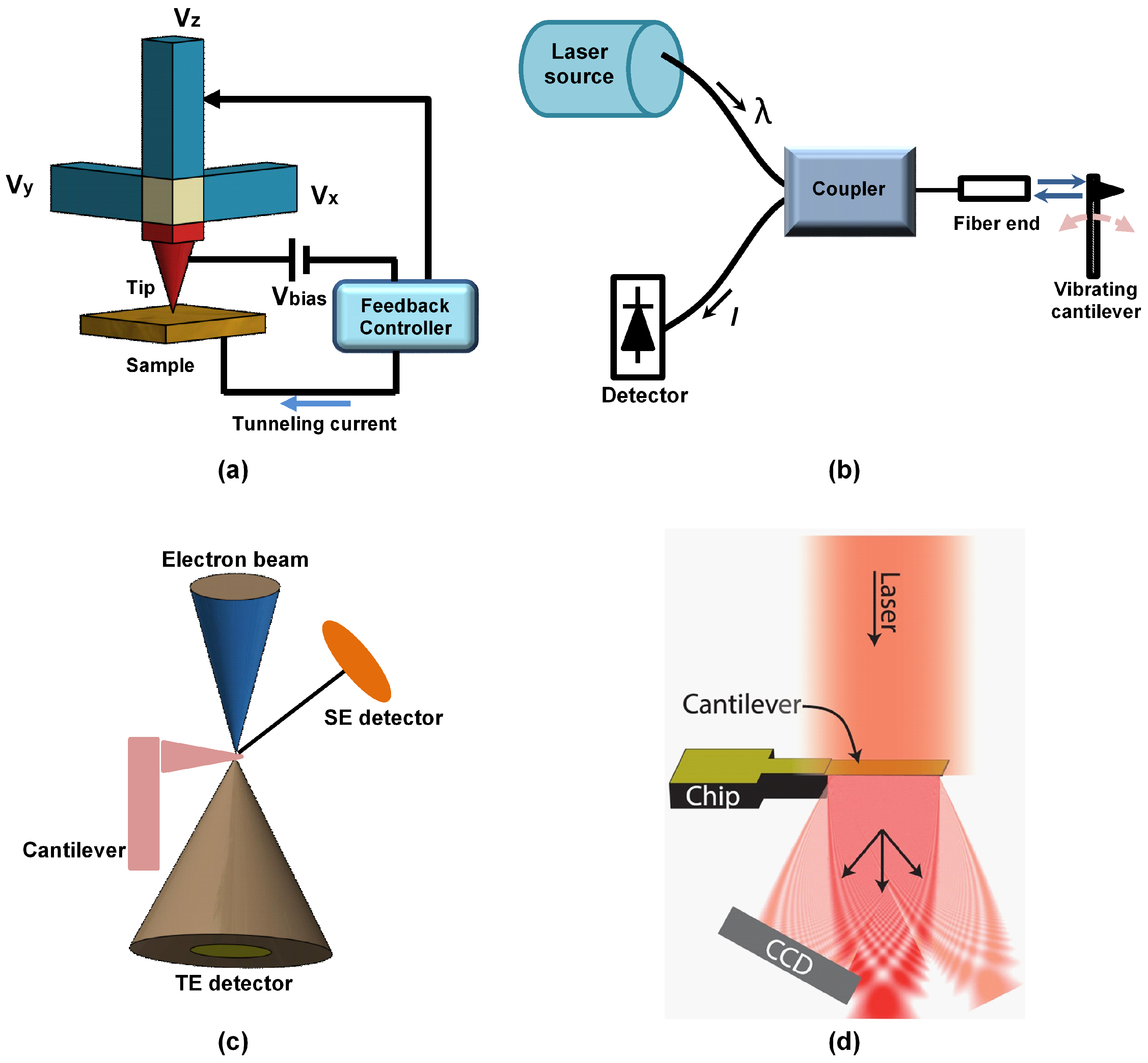 Sensors 20 04784 g005 Sensors 20 04784 g005