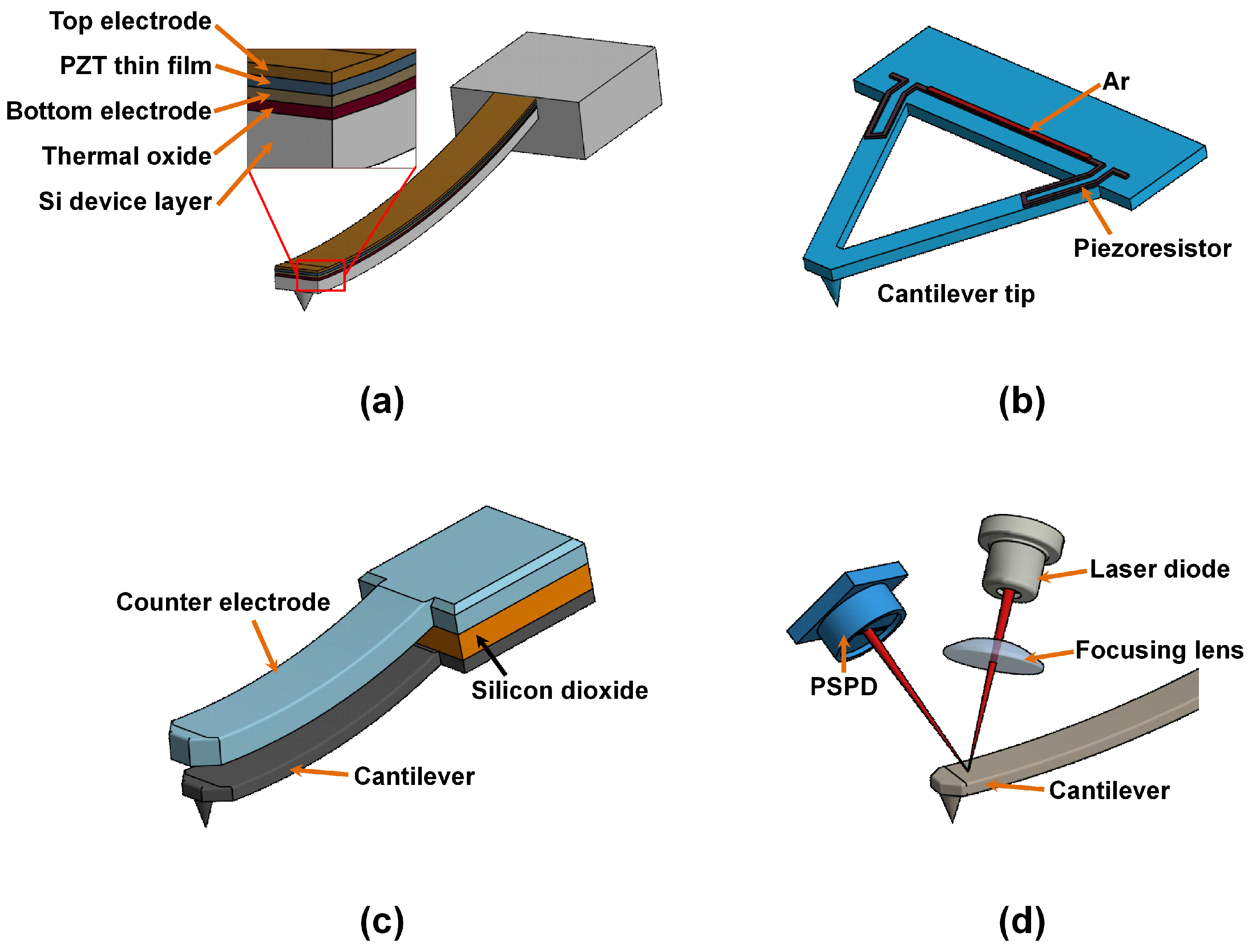 Sensors 20 04784 g006 Sensors 20 04784 g006