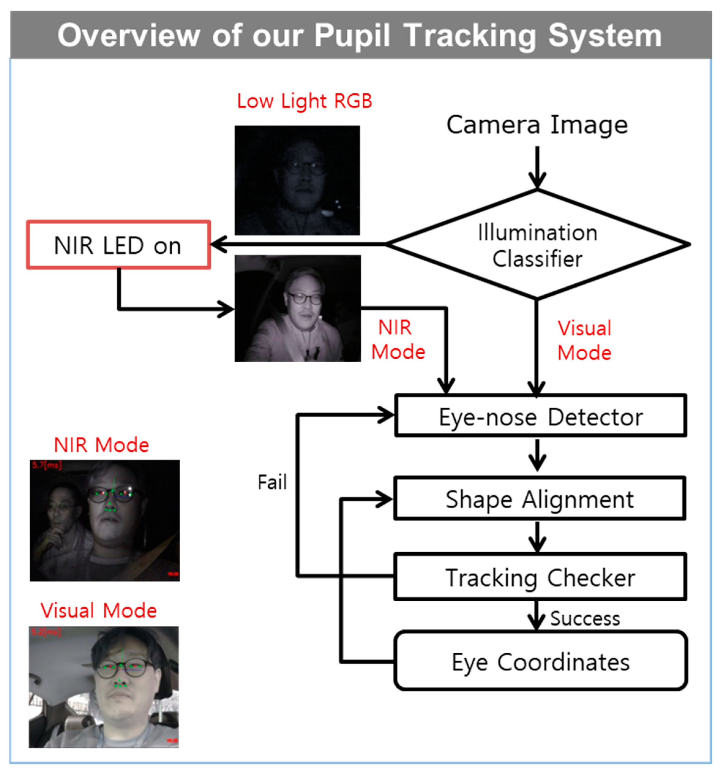 Sensors 20 04787 g003