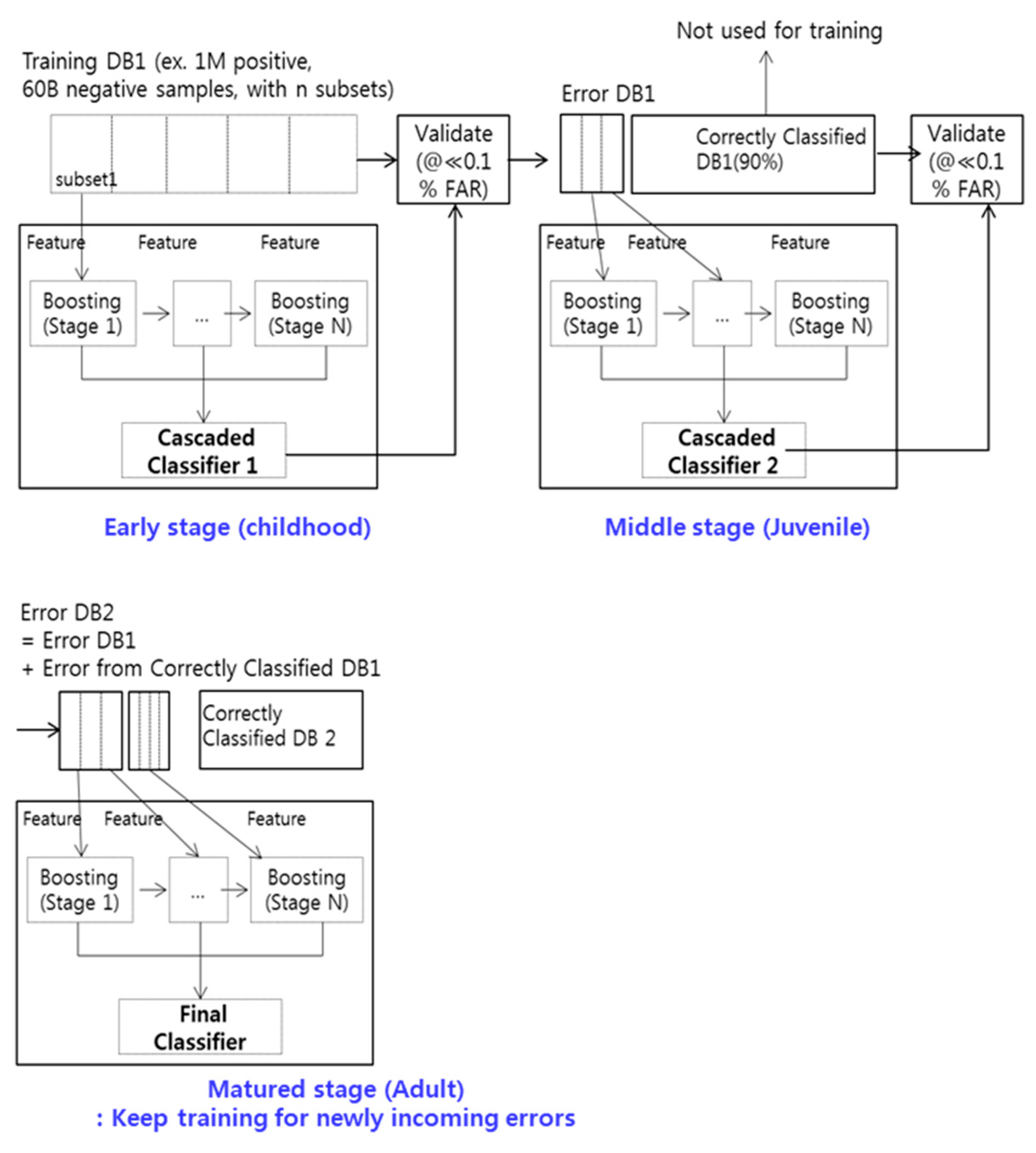 Sensors 20 04787 g004