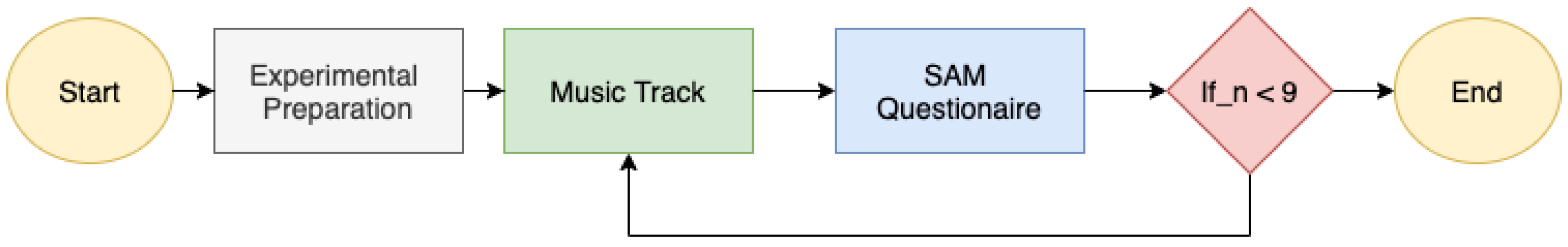 Sensors 20 04788 g001