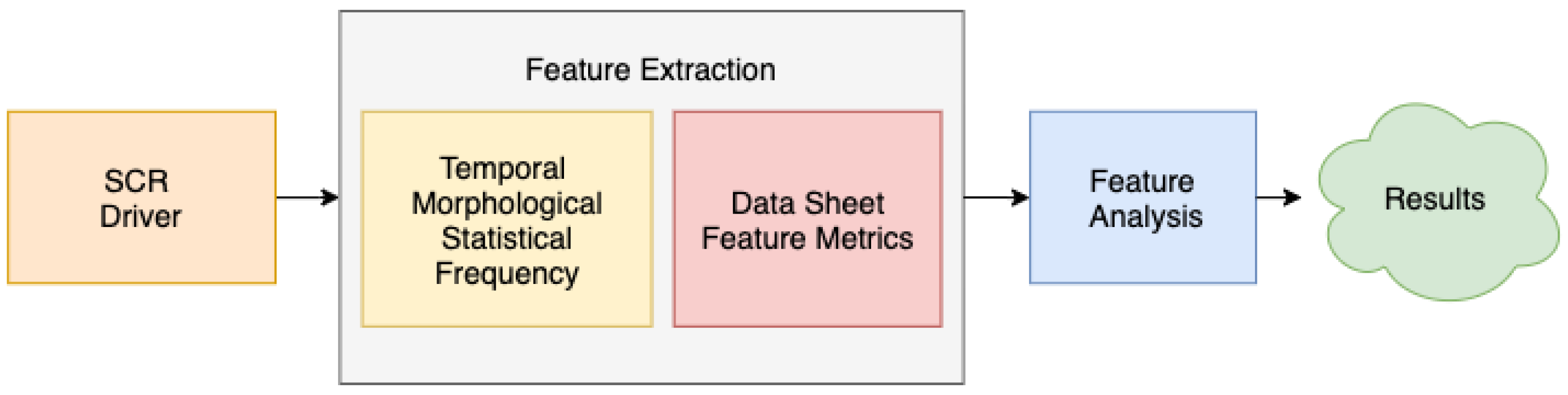 Sensors 20 04788 g003