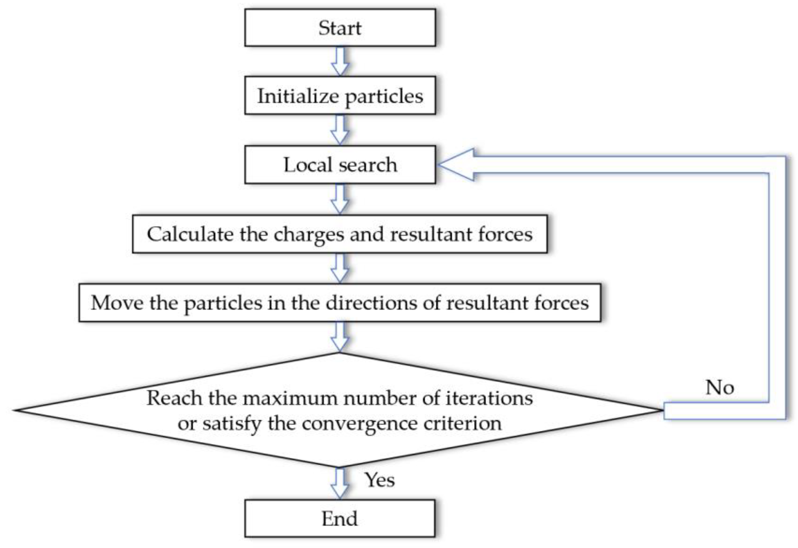 Sensors 20 04789 g002