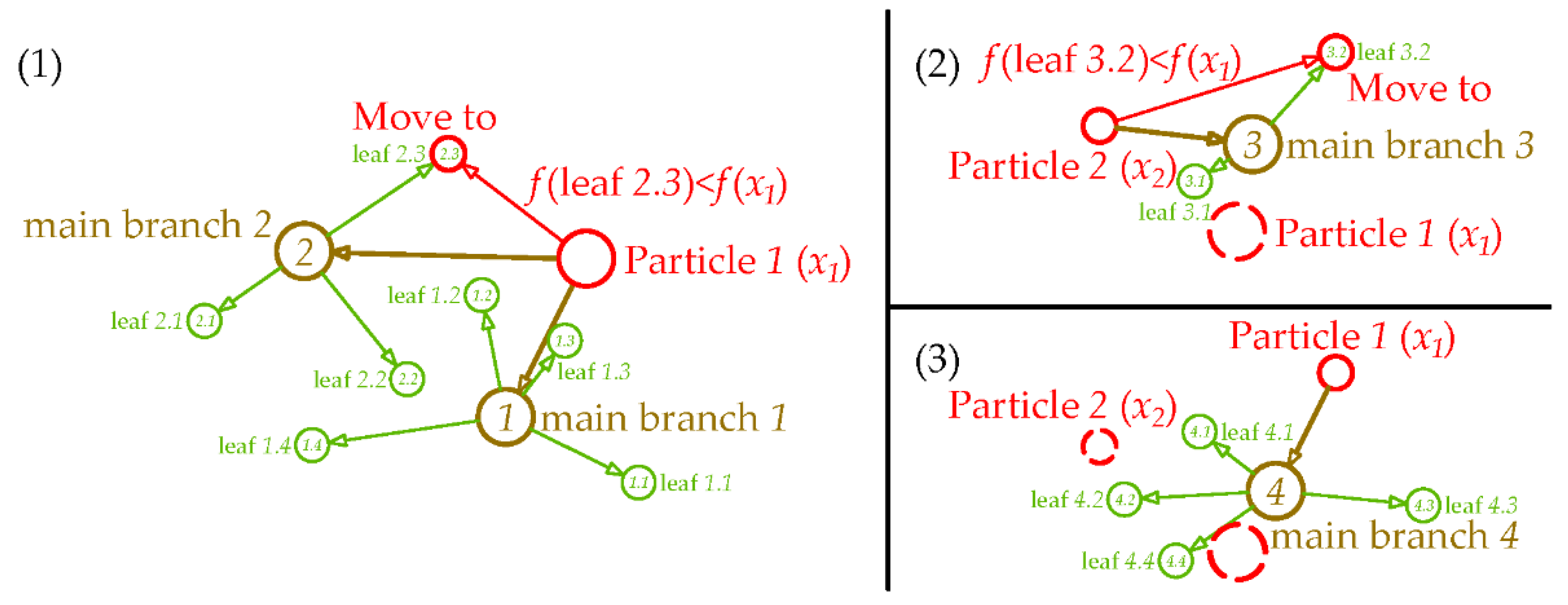 Sensors 20 04789 g003