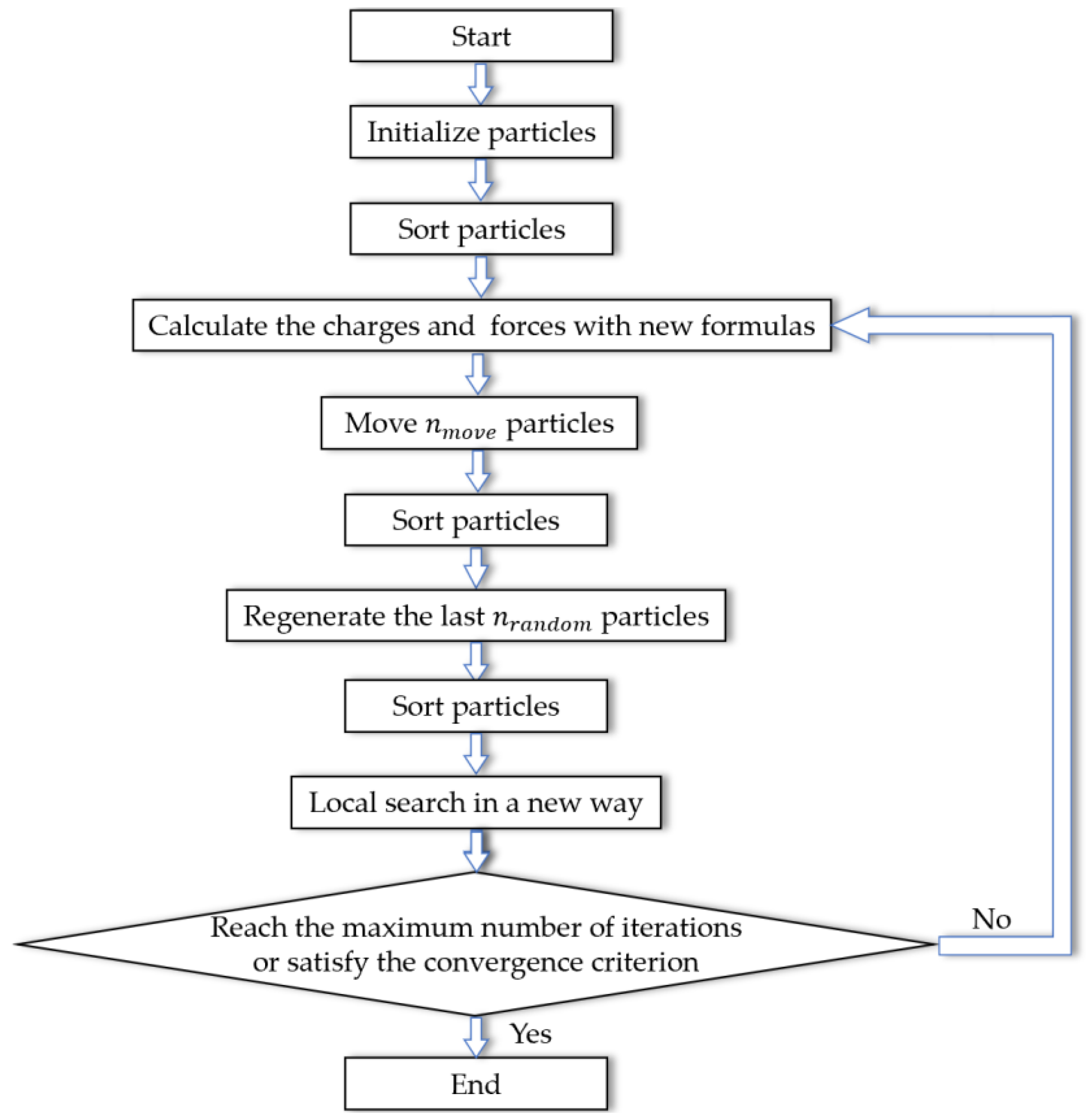 Sensors 20 04789 g006