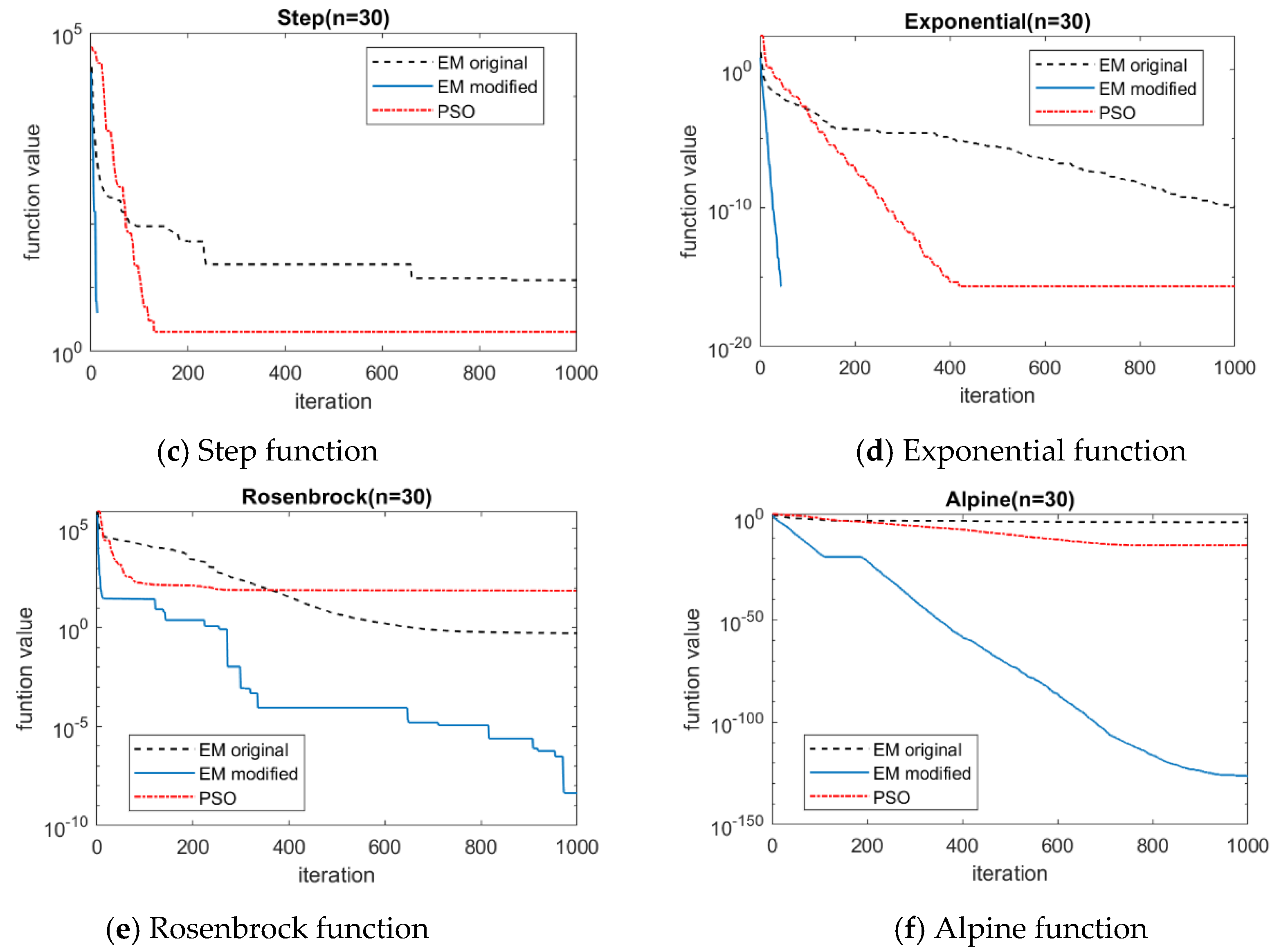 Sensors 20 04789 g007b