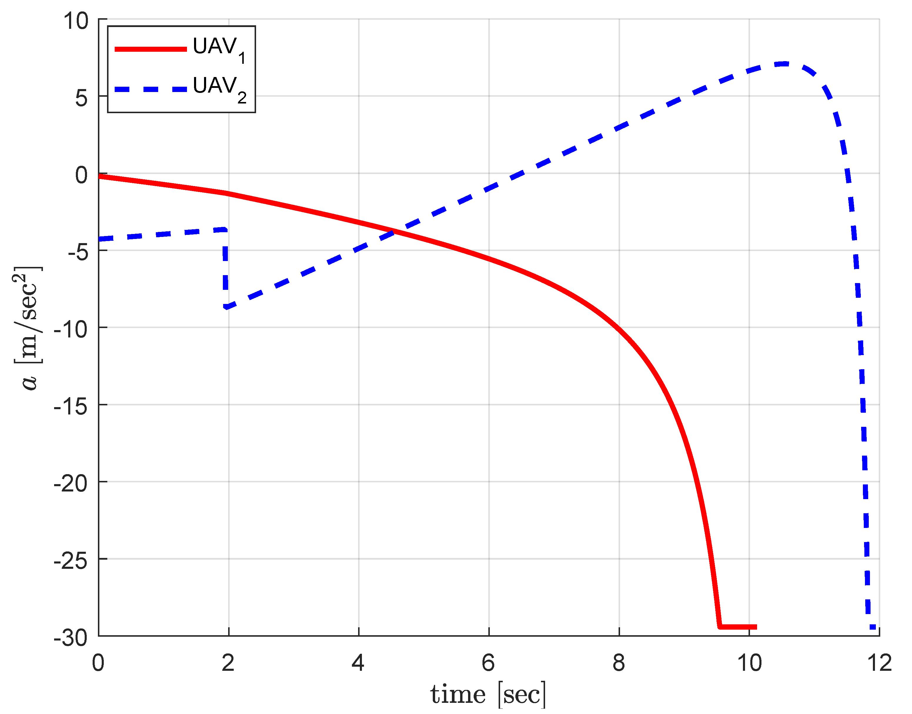 Sensors 20 04790 g004