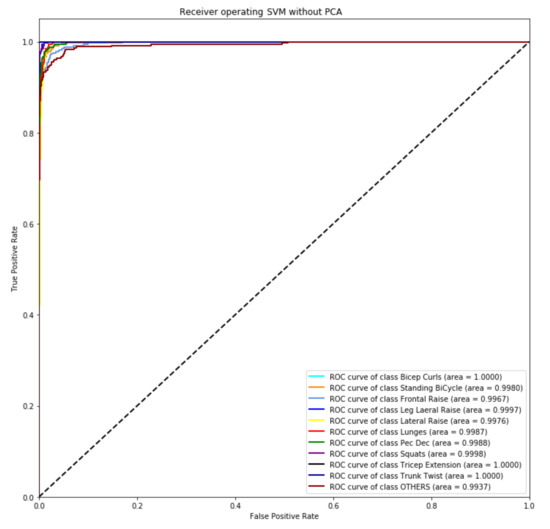 Sensors 20 04791 g0a5