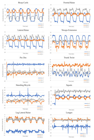 Sensors 20 04791 g0a6