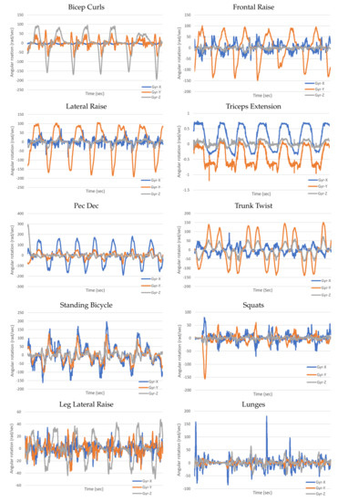 Sensors 20 04791 g0a7