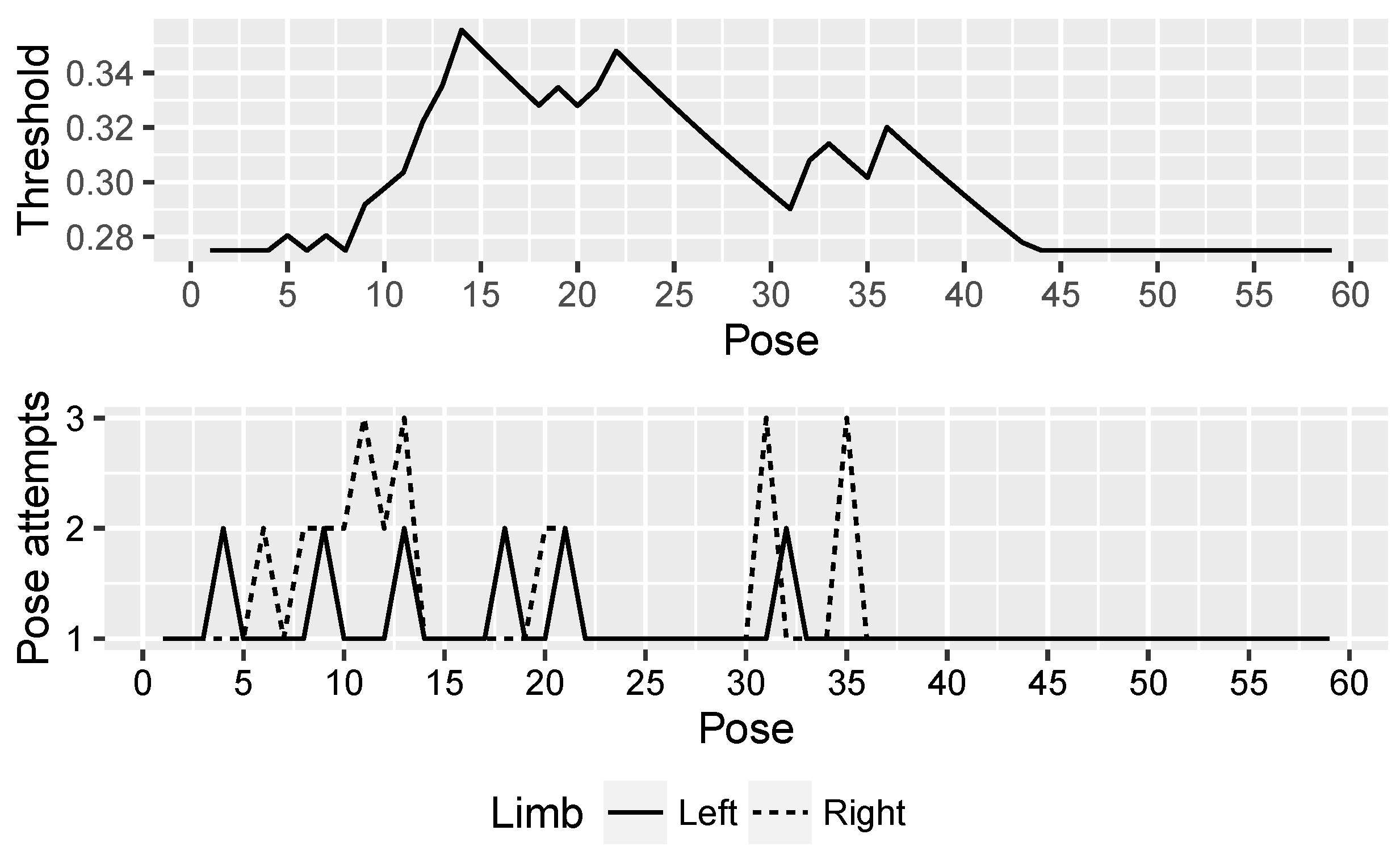 Sensors 20 04792 g007