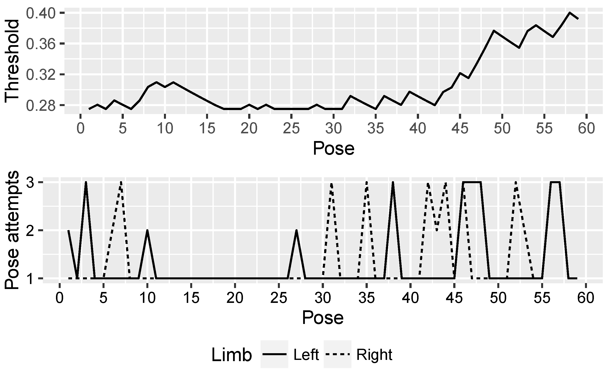 Sensors 20 04792 g008