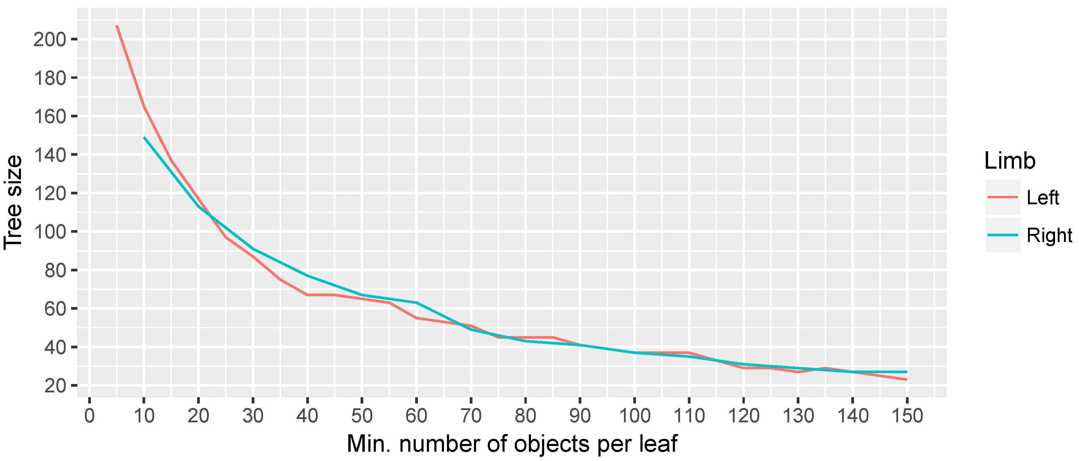 Sensors 20 04792 g013