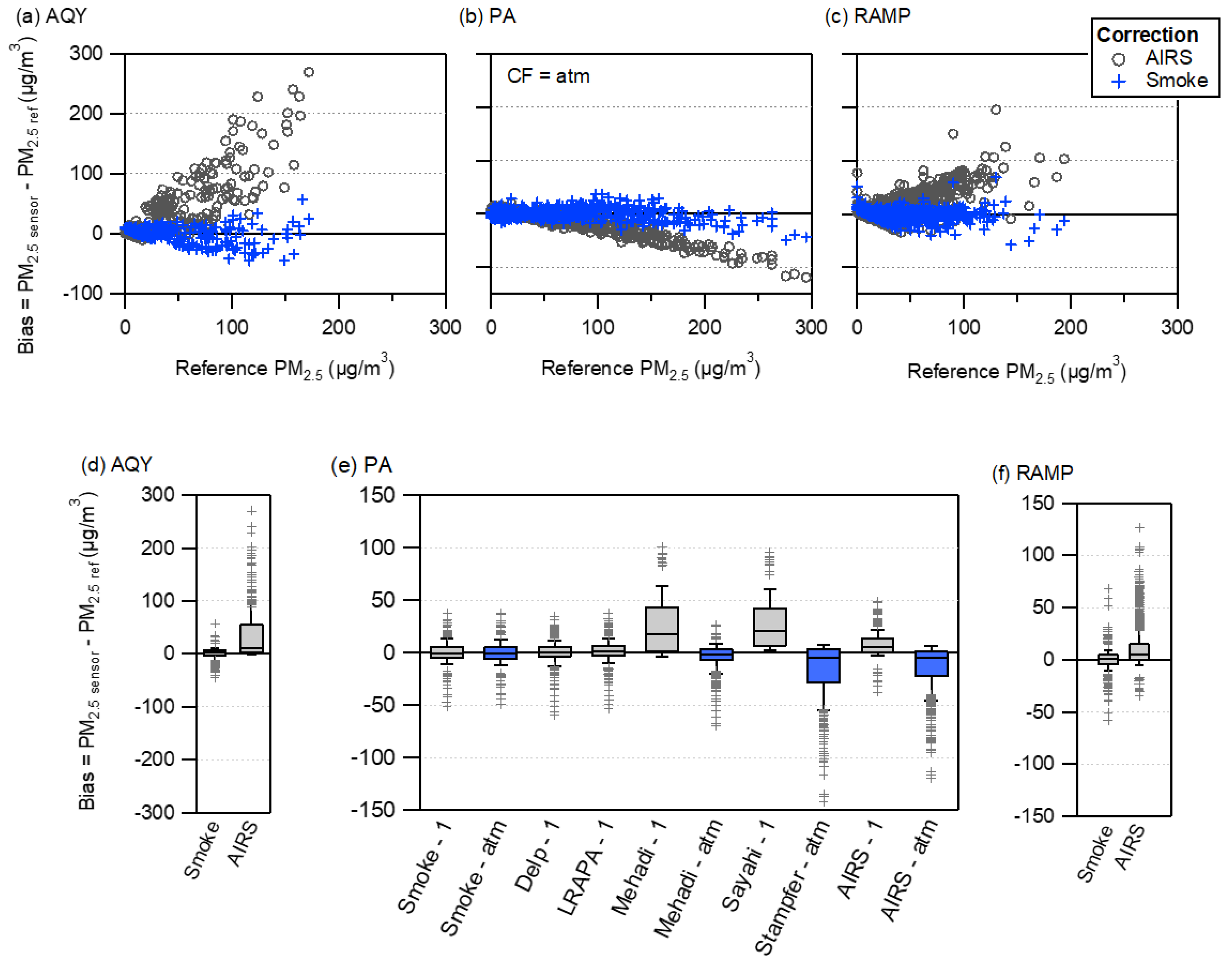 Sensors 20 04796 g003