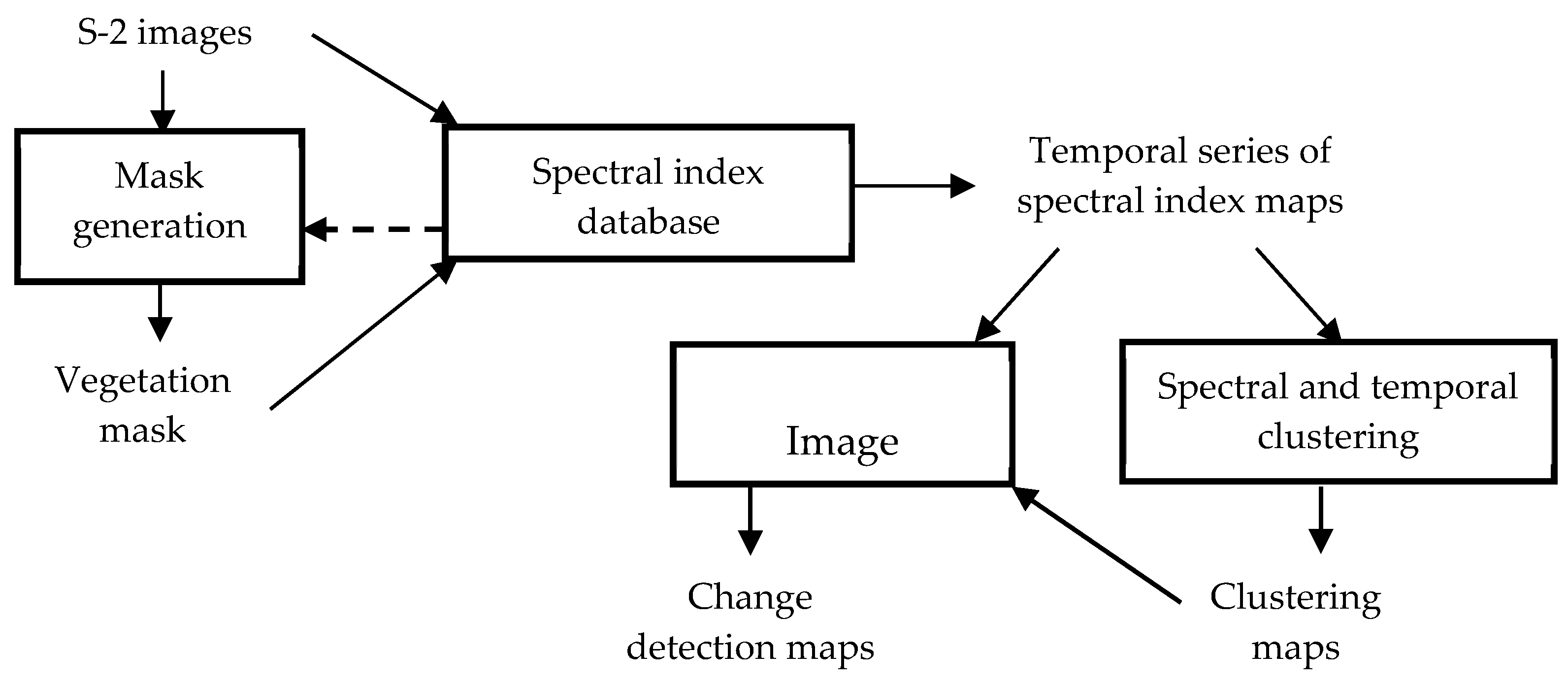 Sensors 20 04800 g003