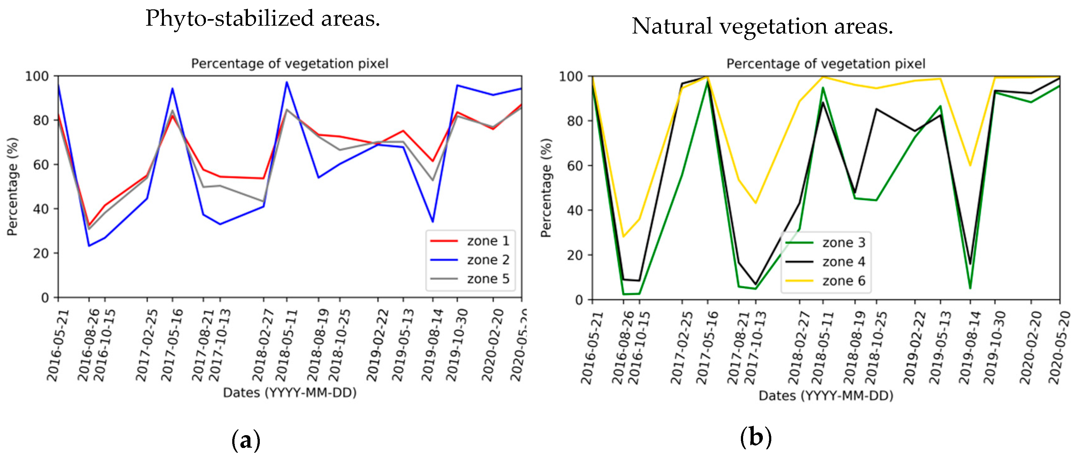 Sensors 20 04800 g008