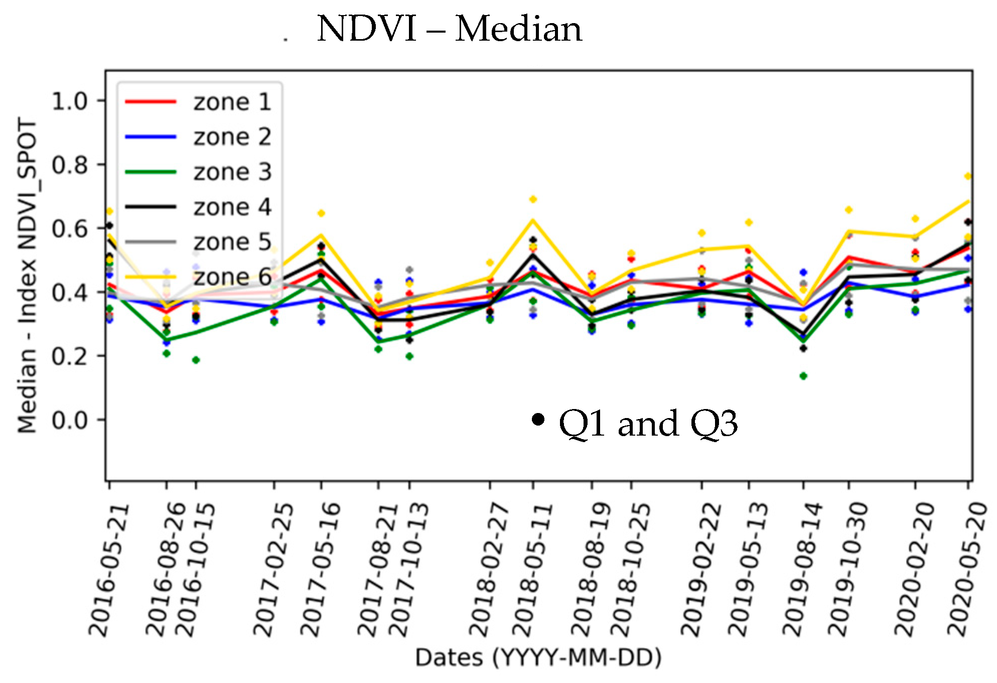 Sensors 20 04800 g012