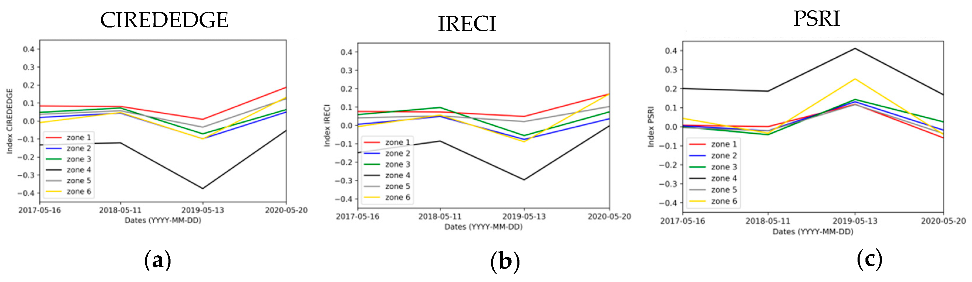 Sensors 20 04800 g016