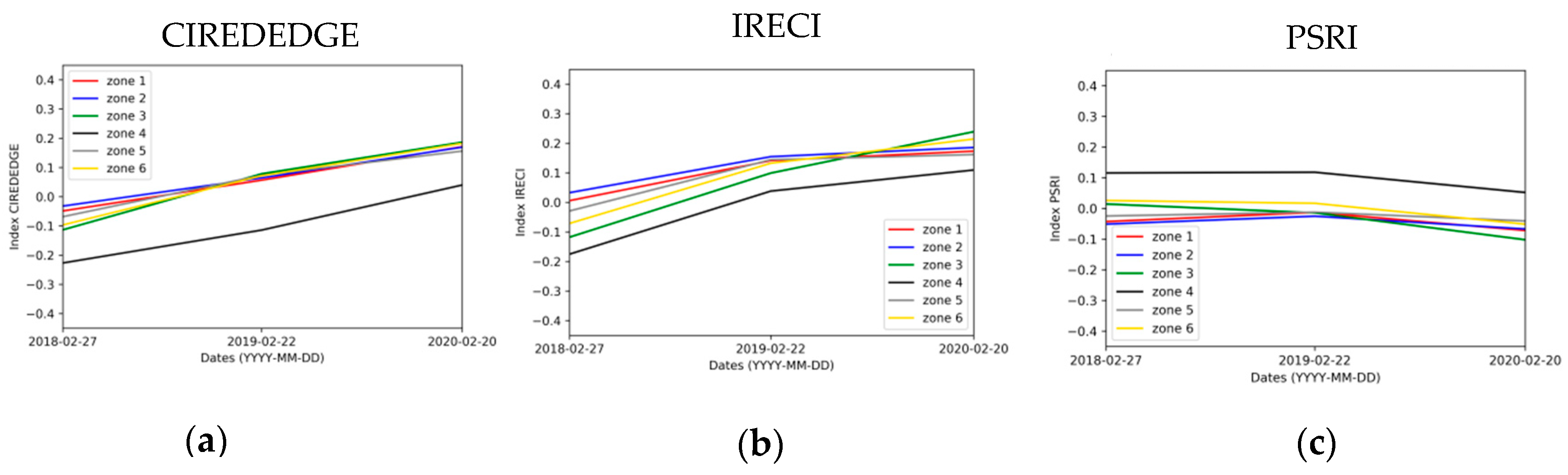 Sensors 20 04800 g017