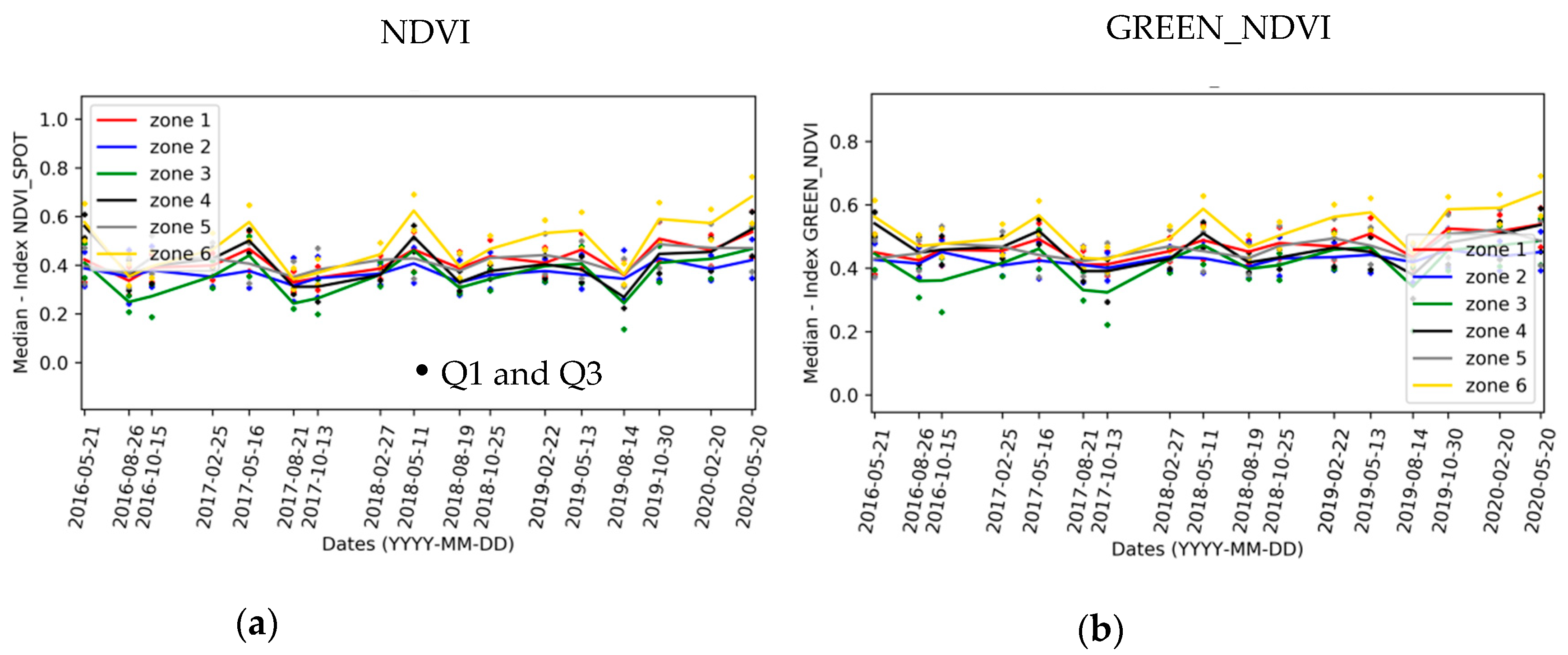 Sensors 20 04800 g0a1