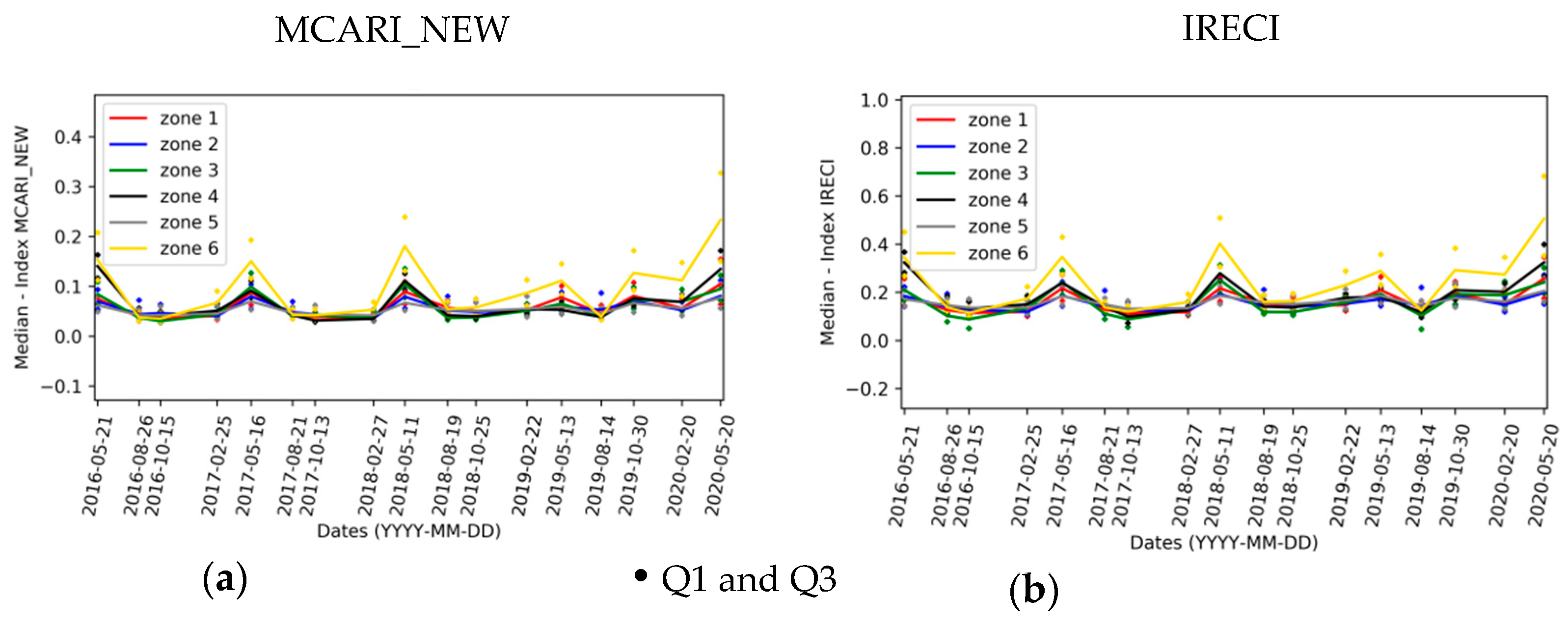 Sensors 20 04800 g0a2